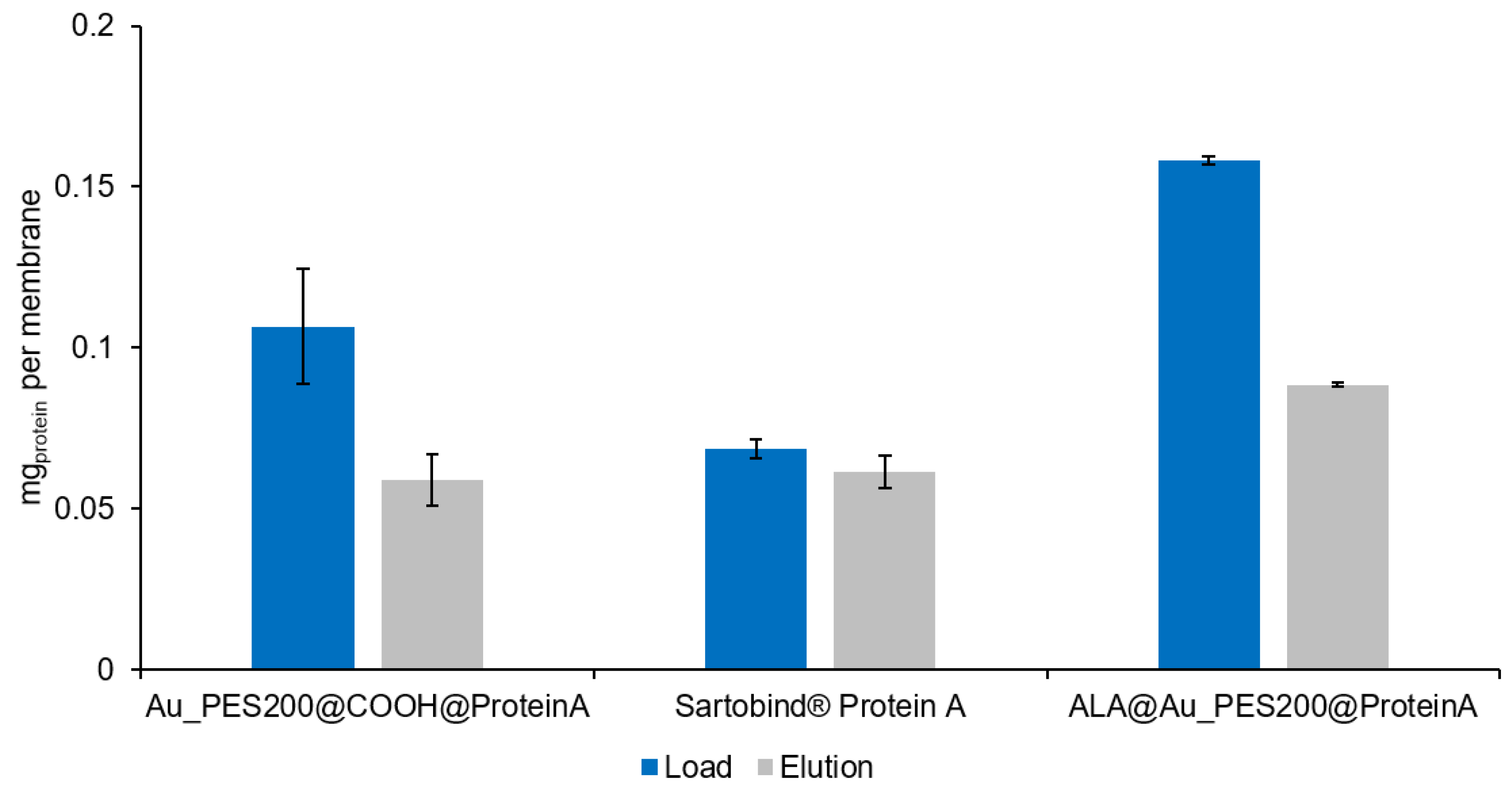 Membranes 14 00031 g005