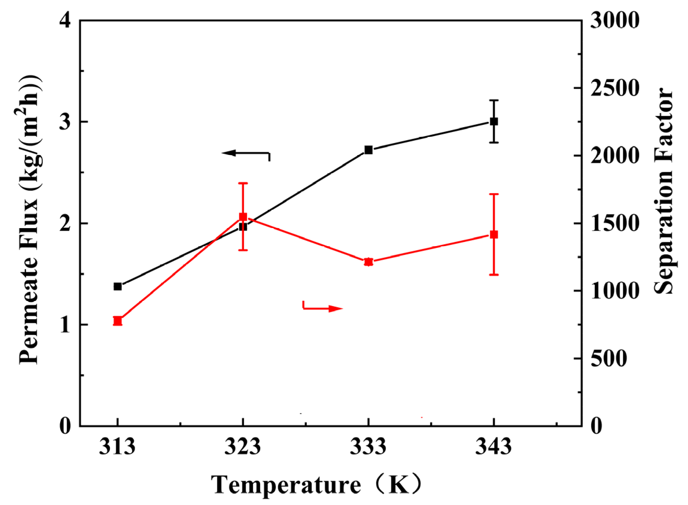 Membranes 14 00032 g010