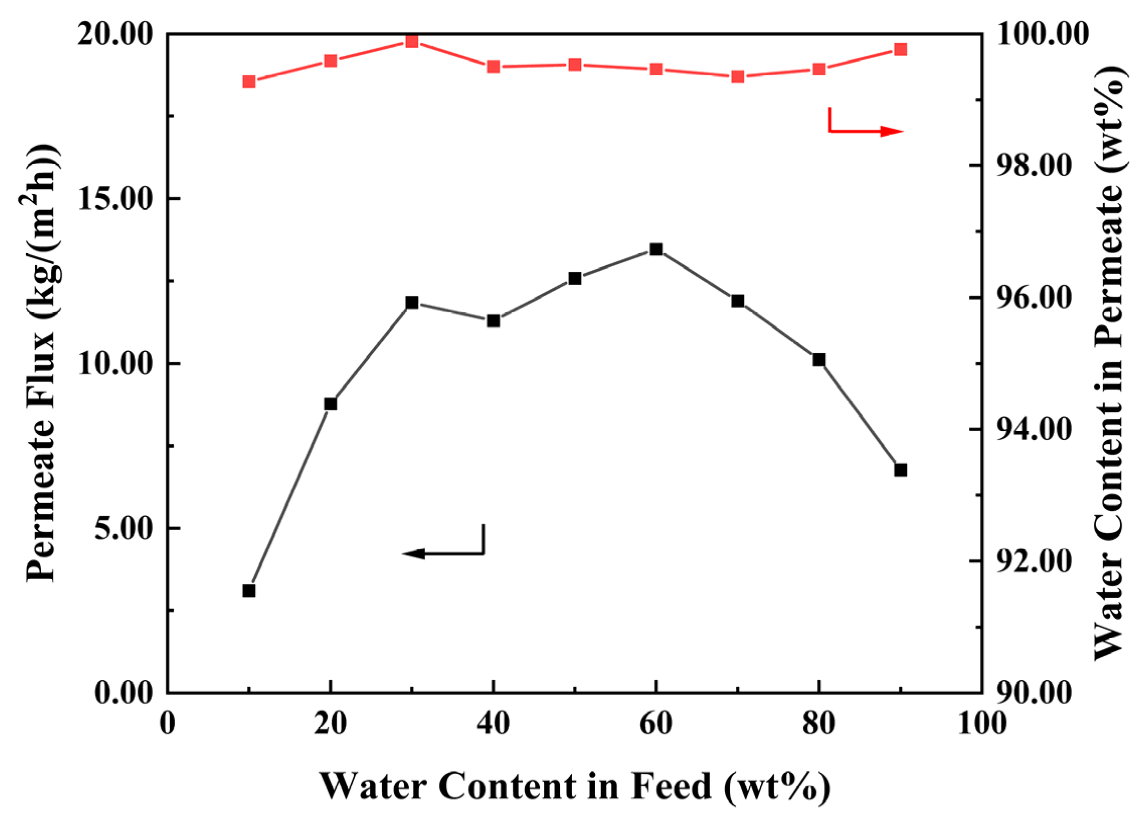 Membranes 14 00032 g011