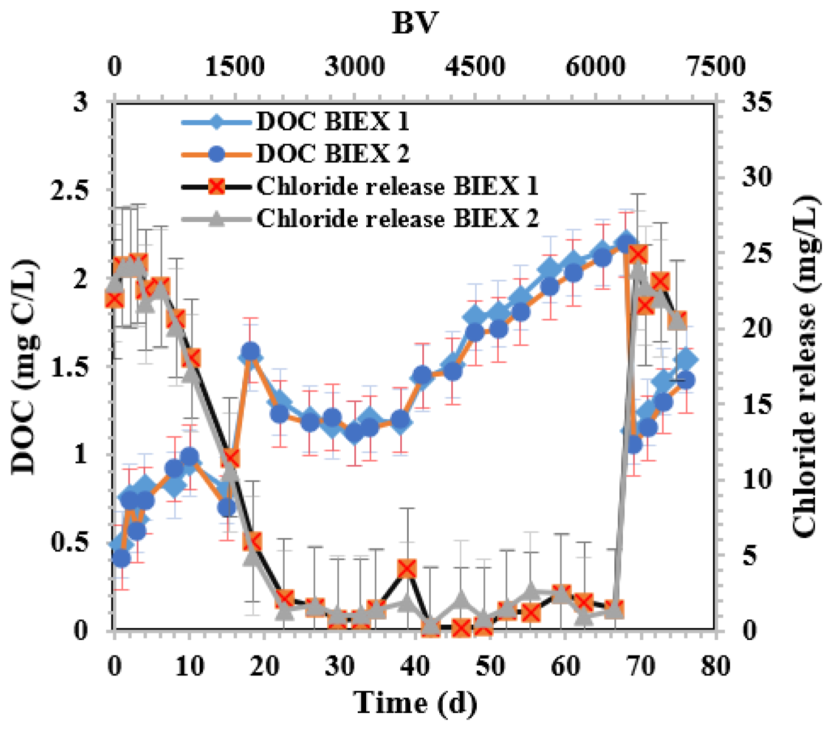 Membranes 14 00033 g003