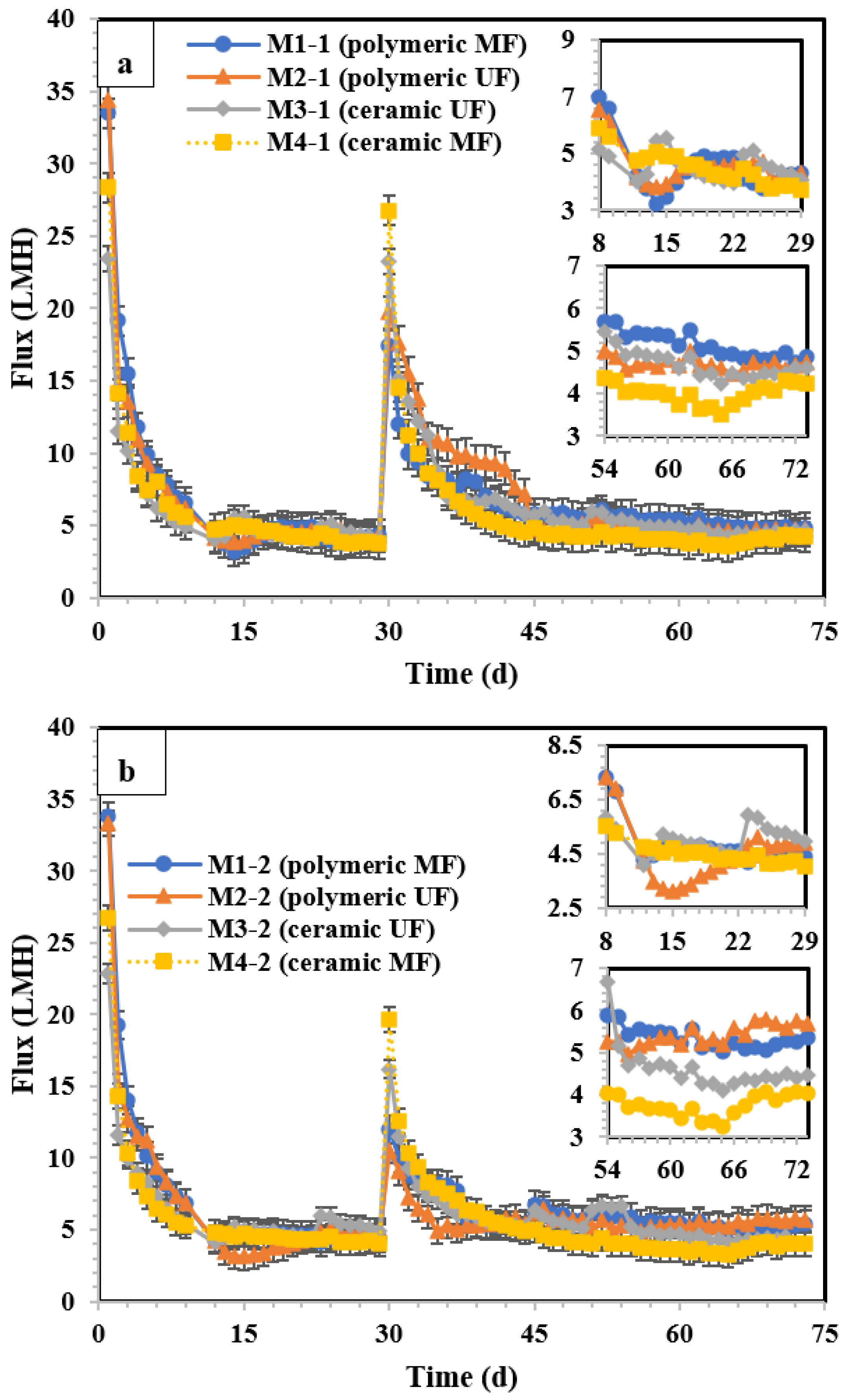 Membranes 14 00033 g004