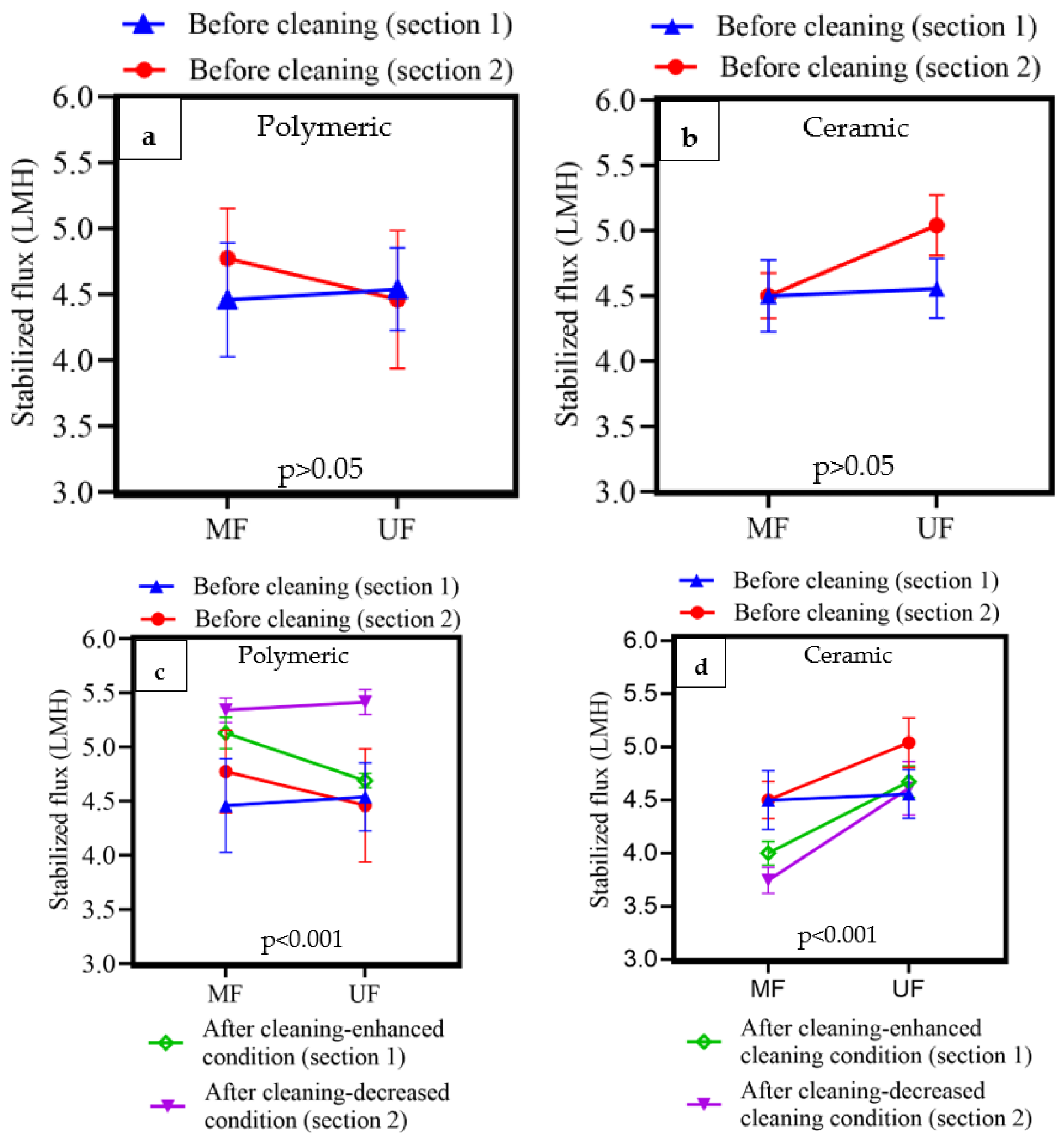 Membranes 14 00033 g005