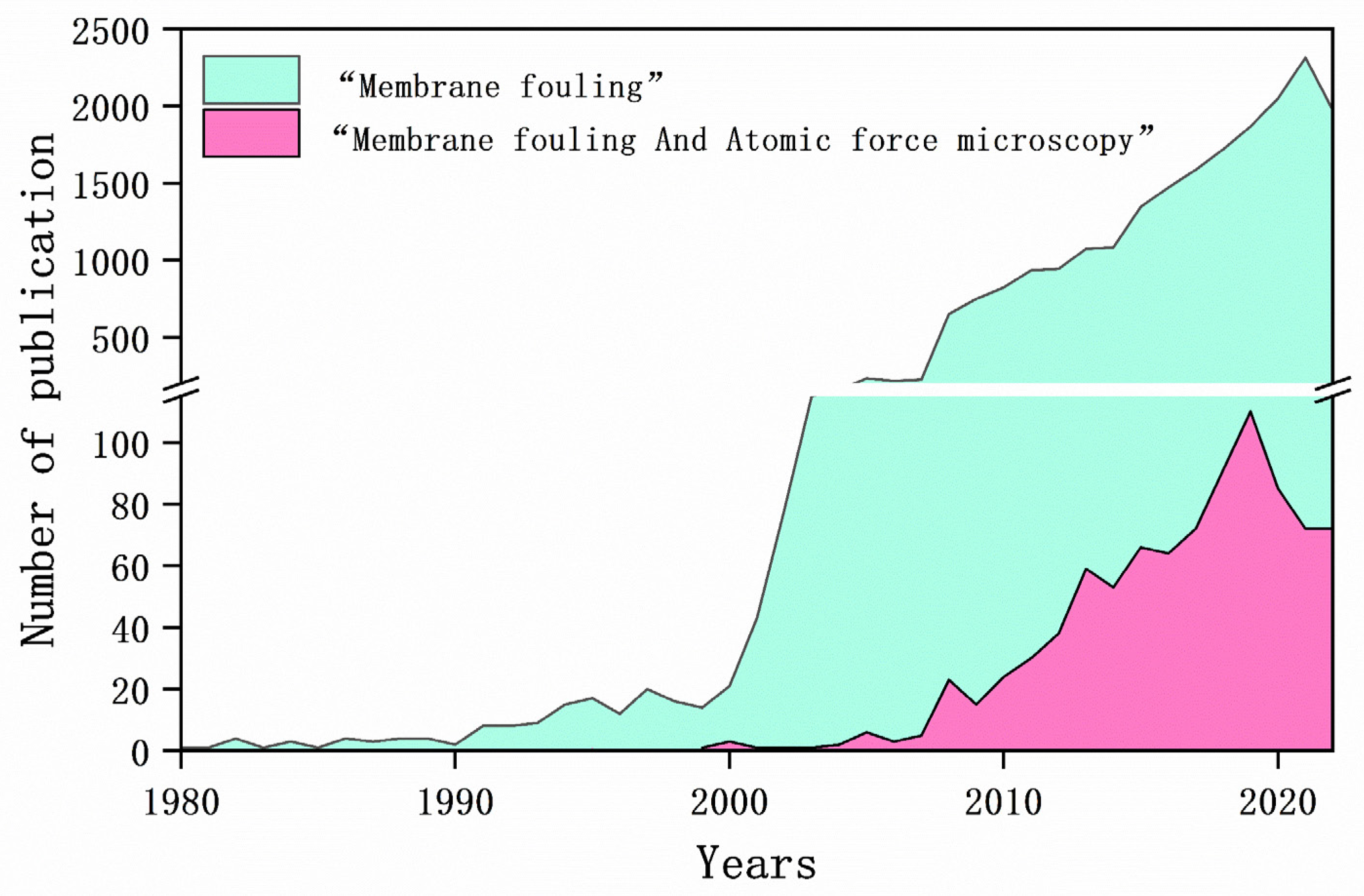 Membranes 14 00035 g001