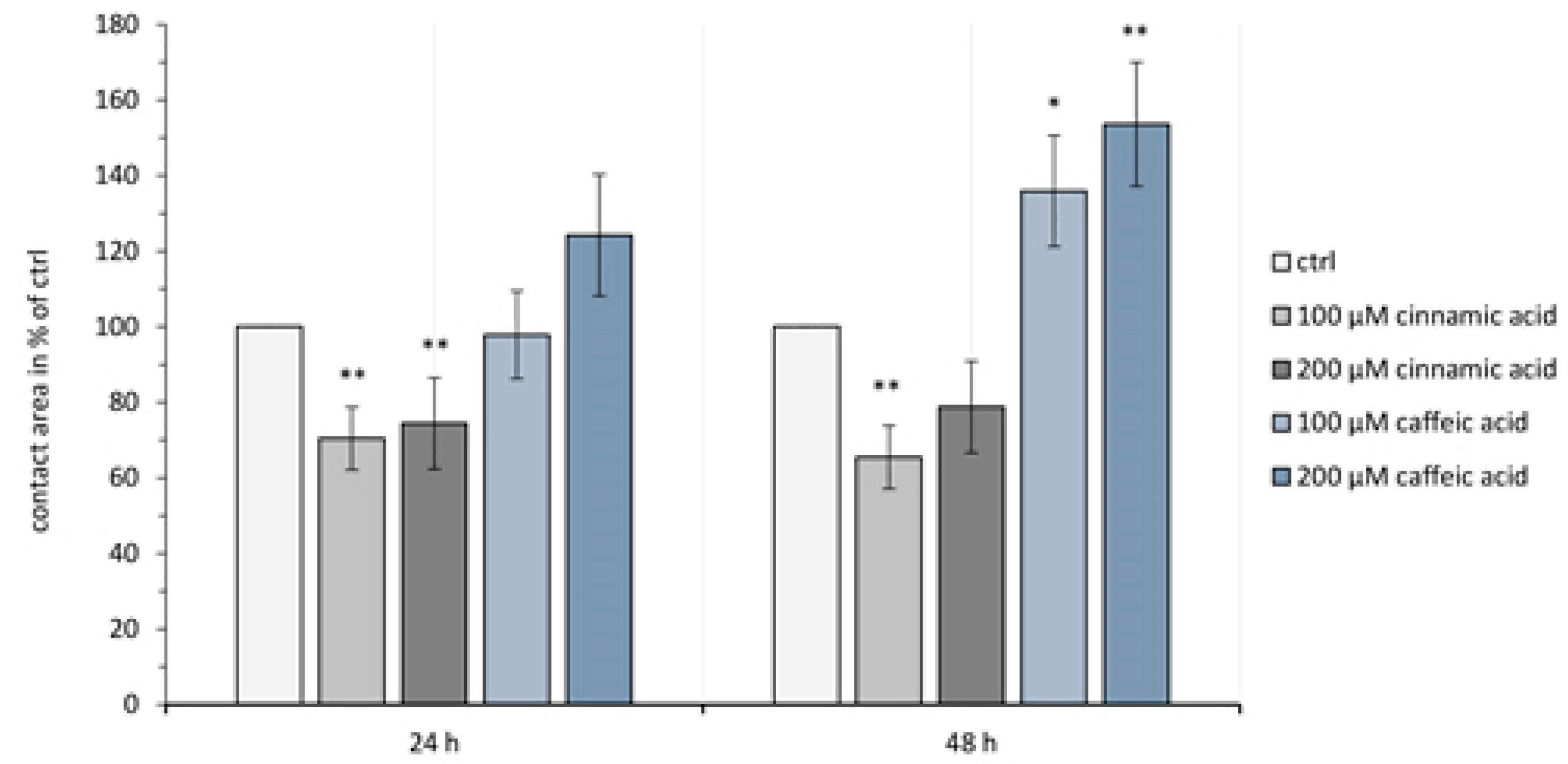 Membranes 14 00040 g004