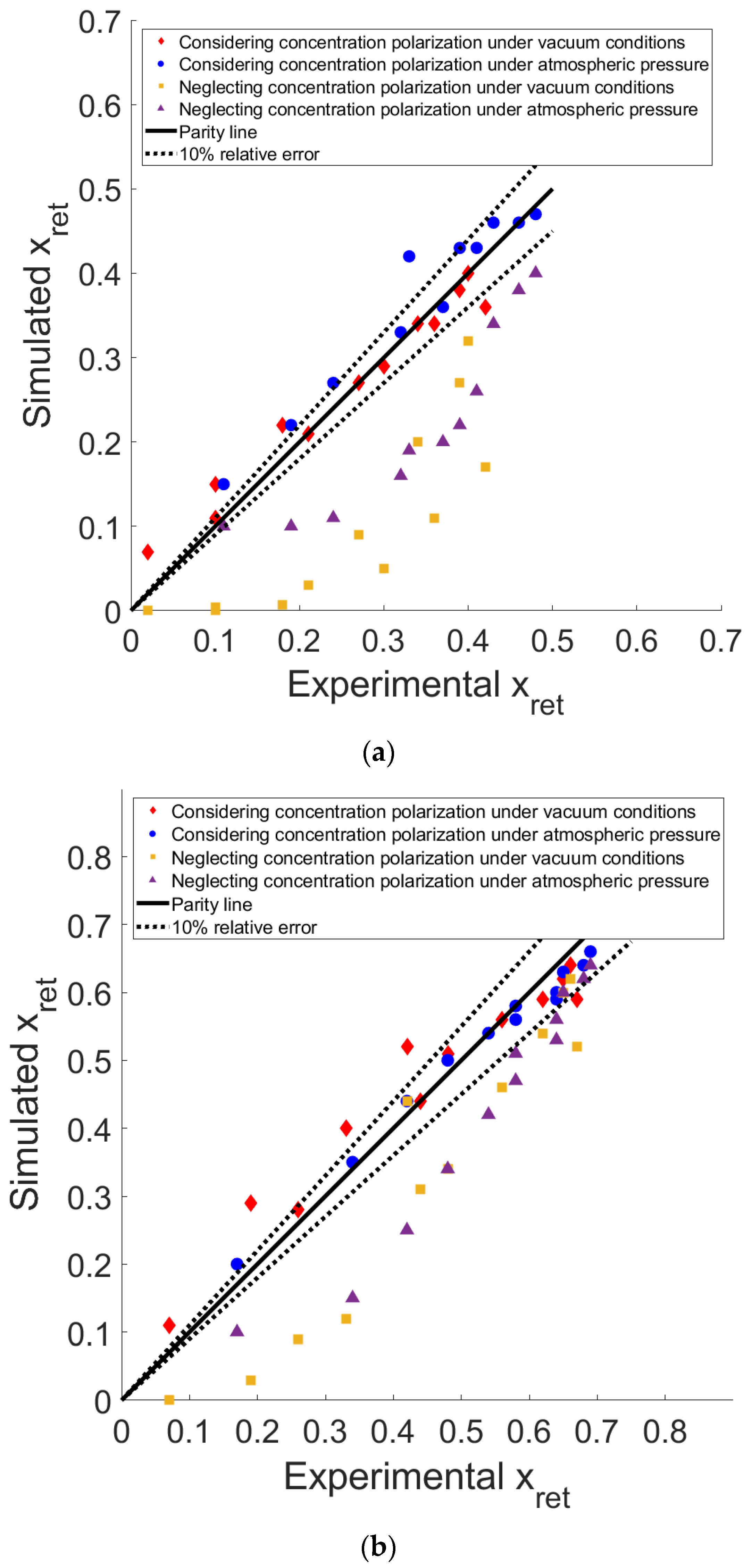 Membranes 14 00041 g007