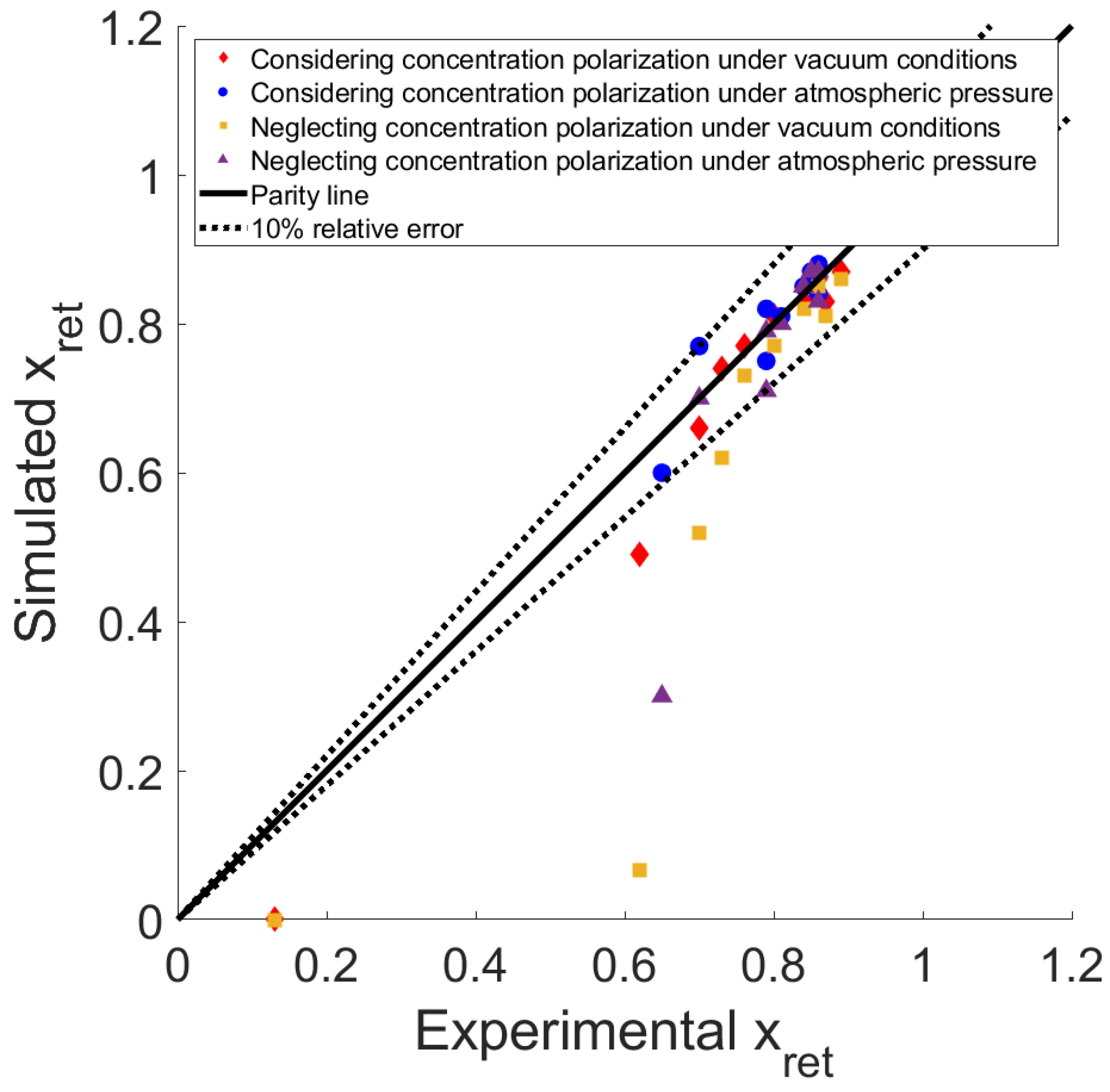 Membranes 14 00041 g008