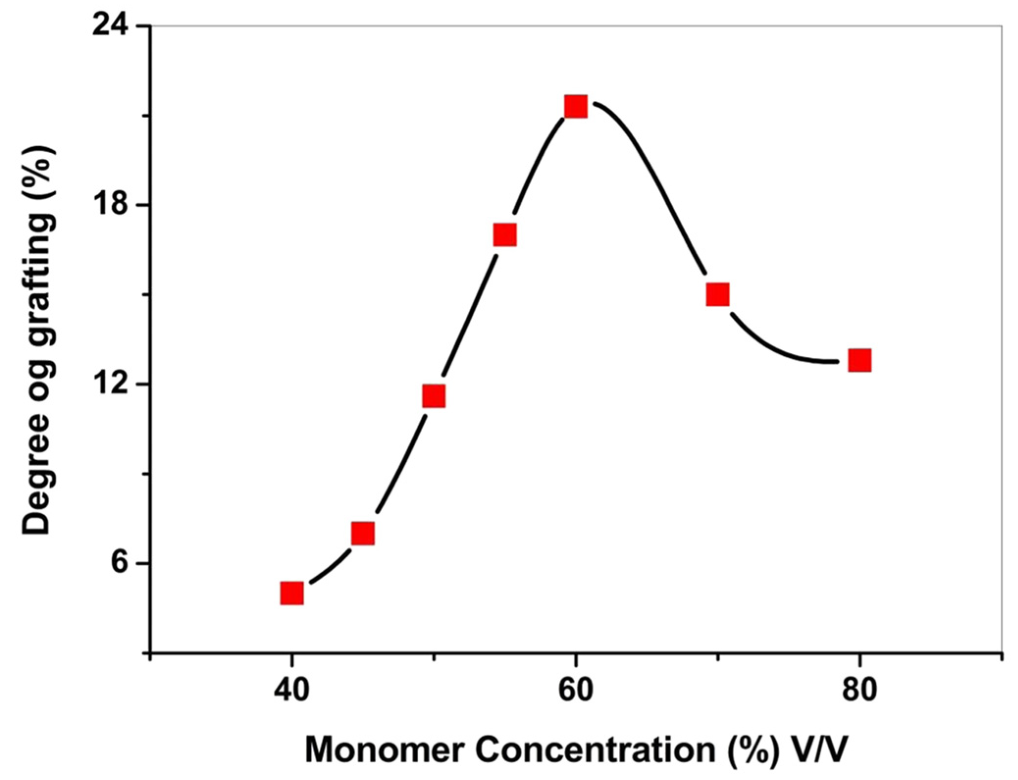 Membranes 14 00042 g006