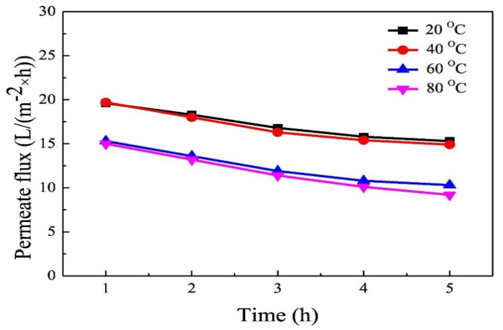 Membranes 14 00042 g007