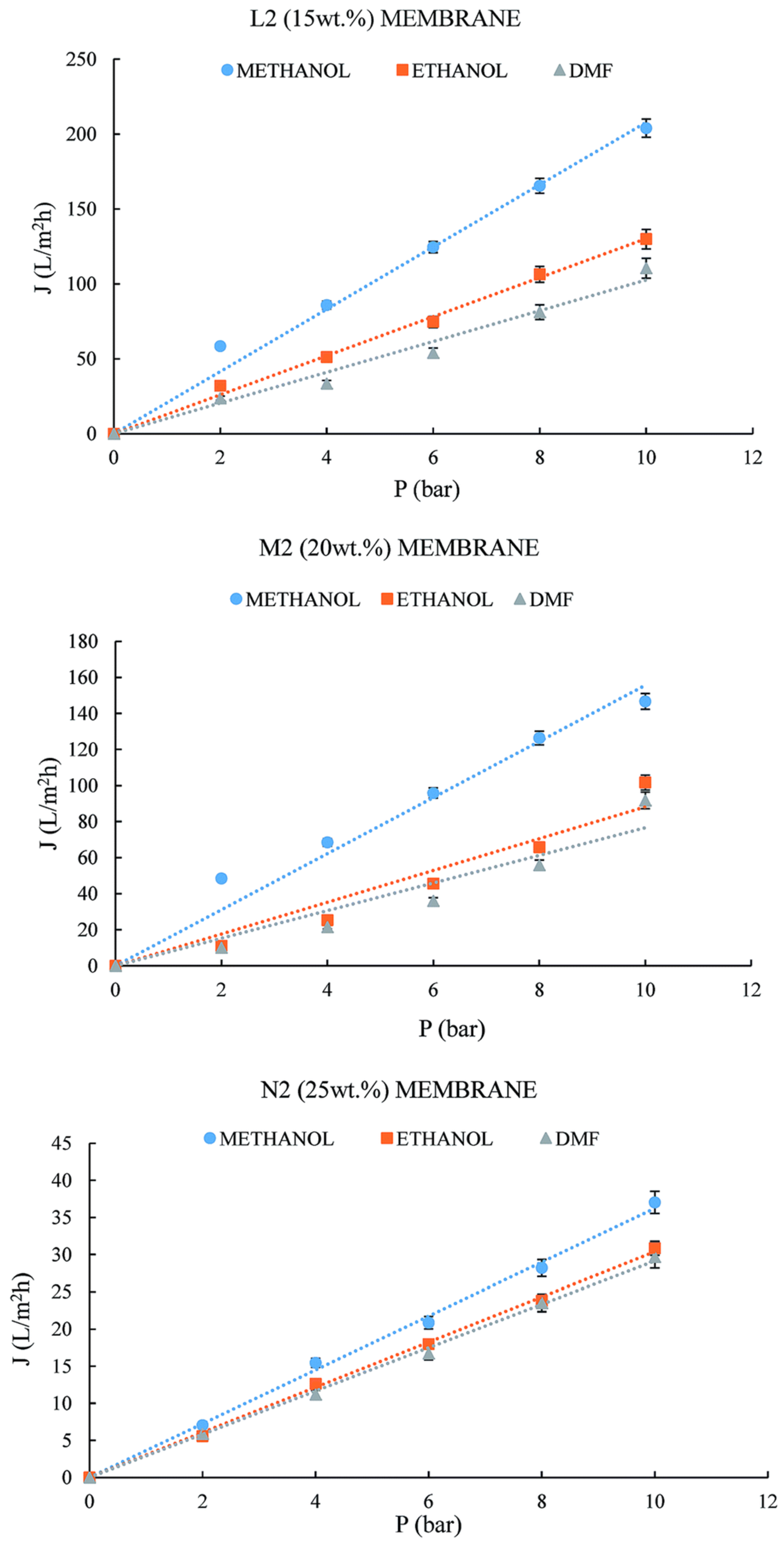 Membranes 14 00042 g008