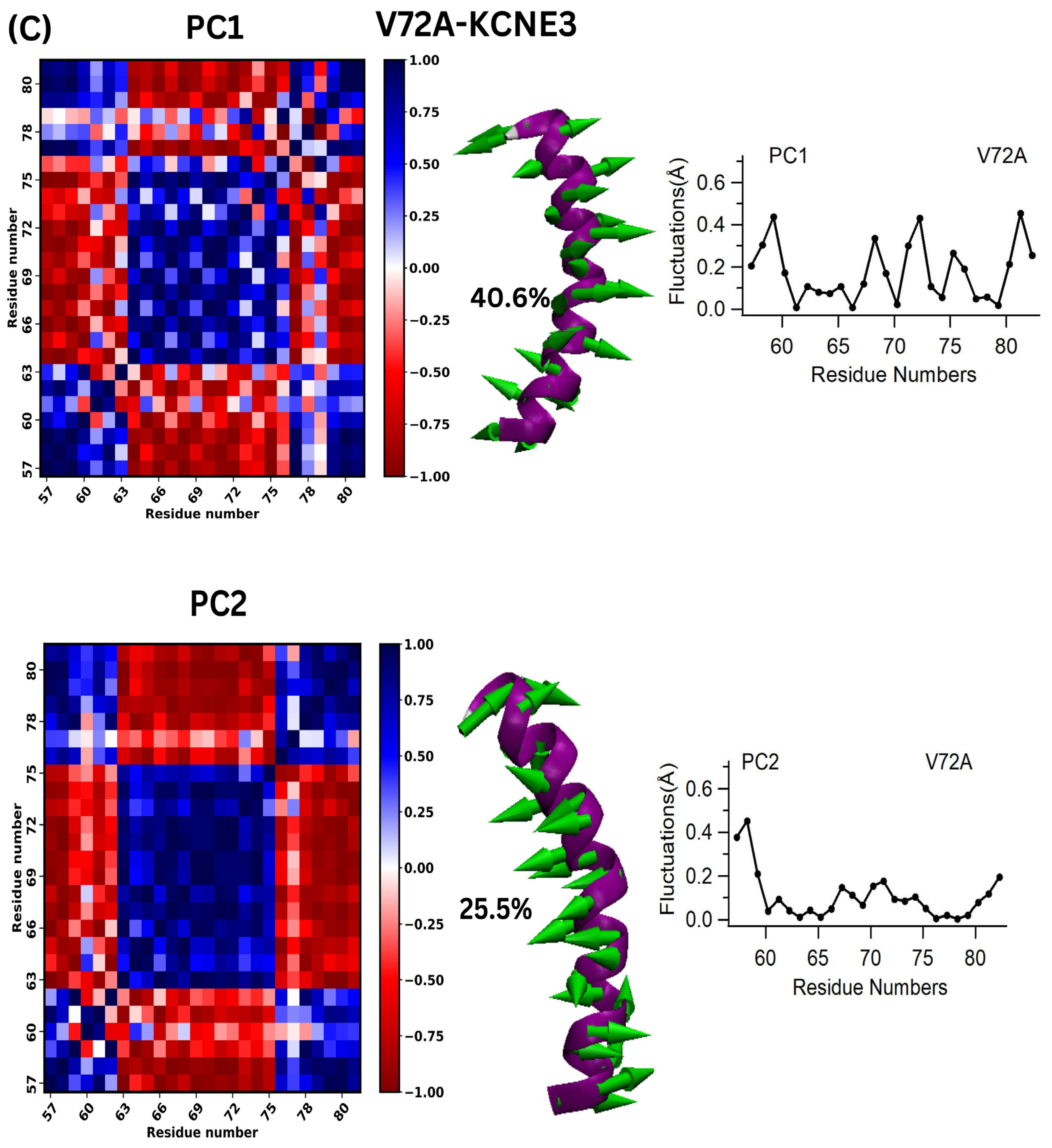 Membranes 14 00045 g003c