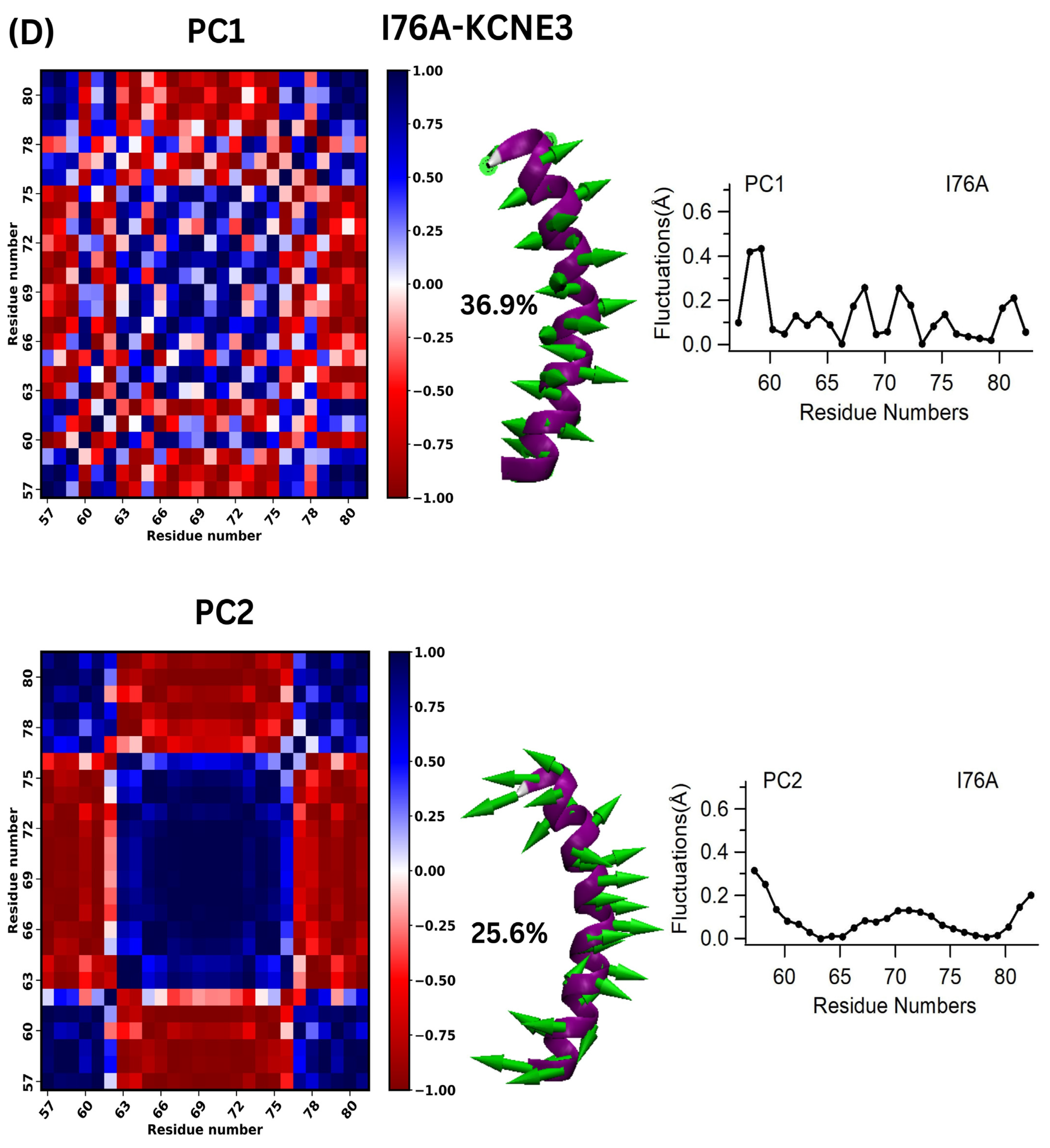 Membranes 14 00045 g003d