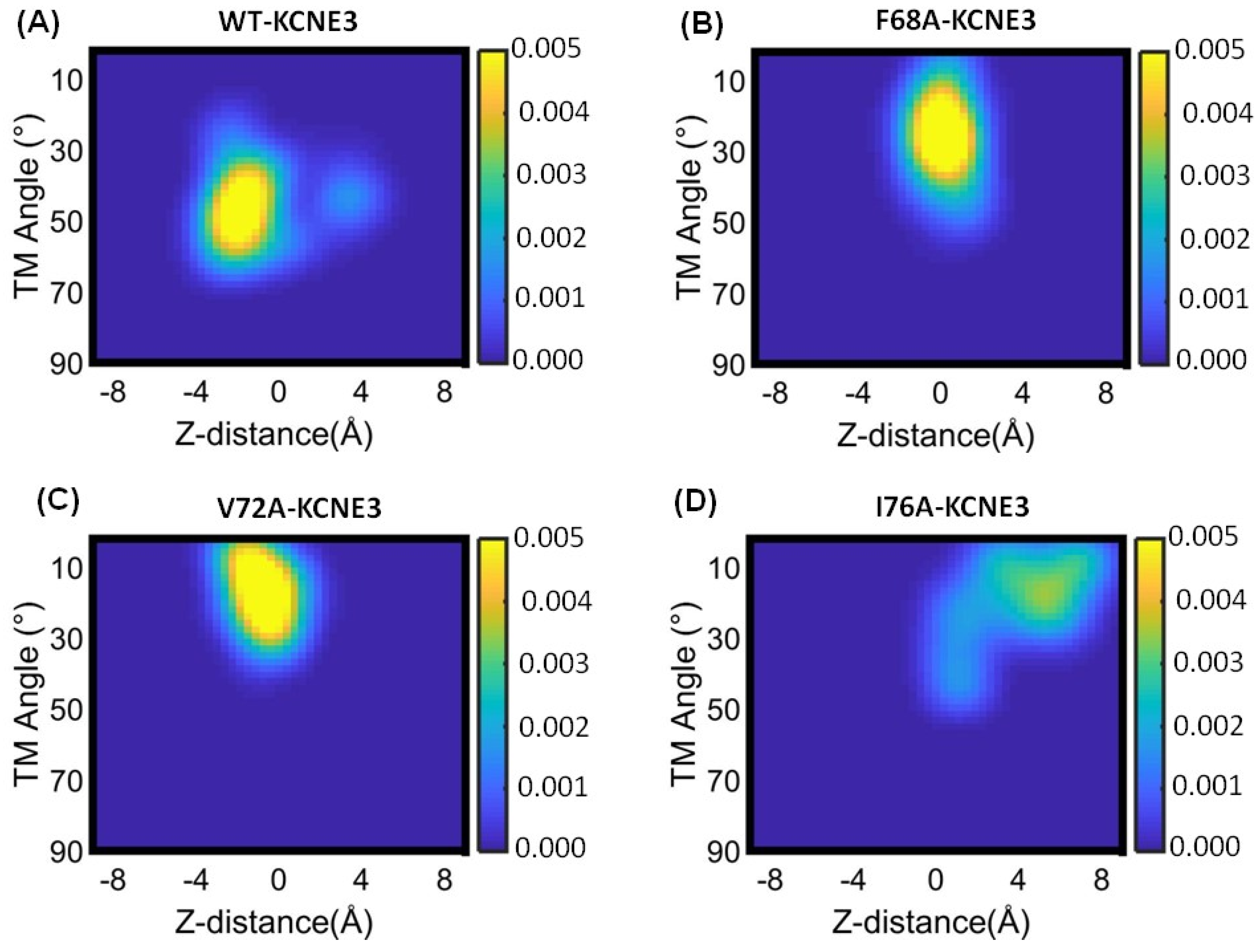 Membranes 14 00045 g007