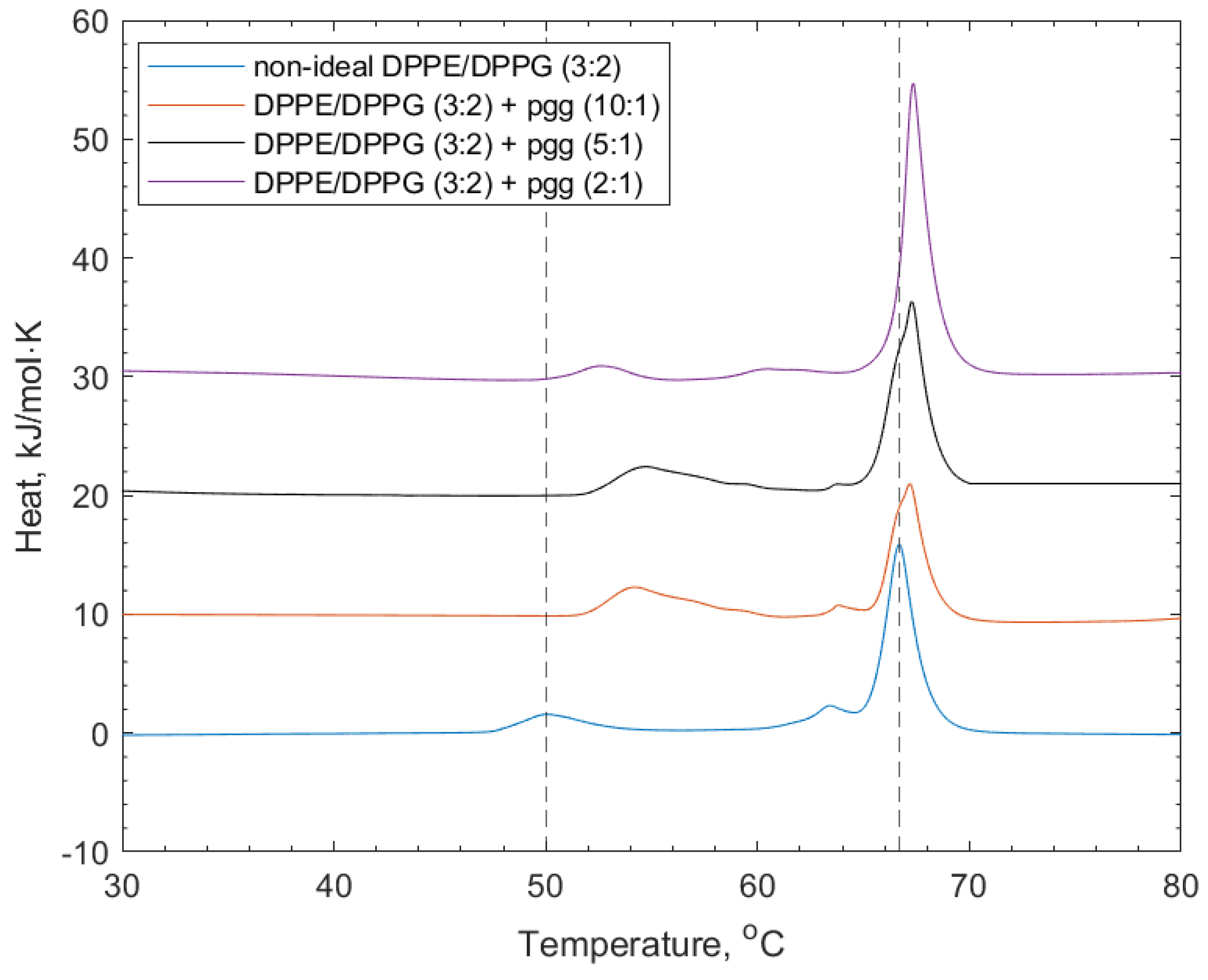 Membranes 14 00047 g004