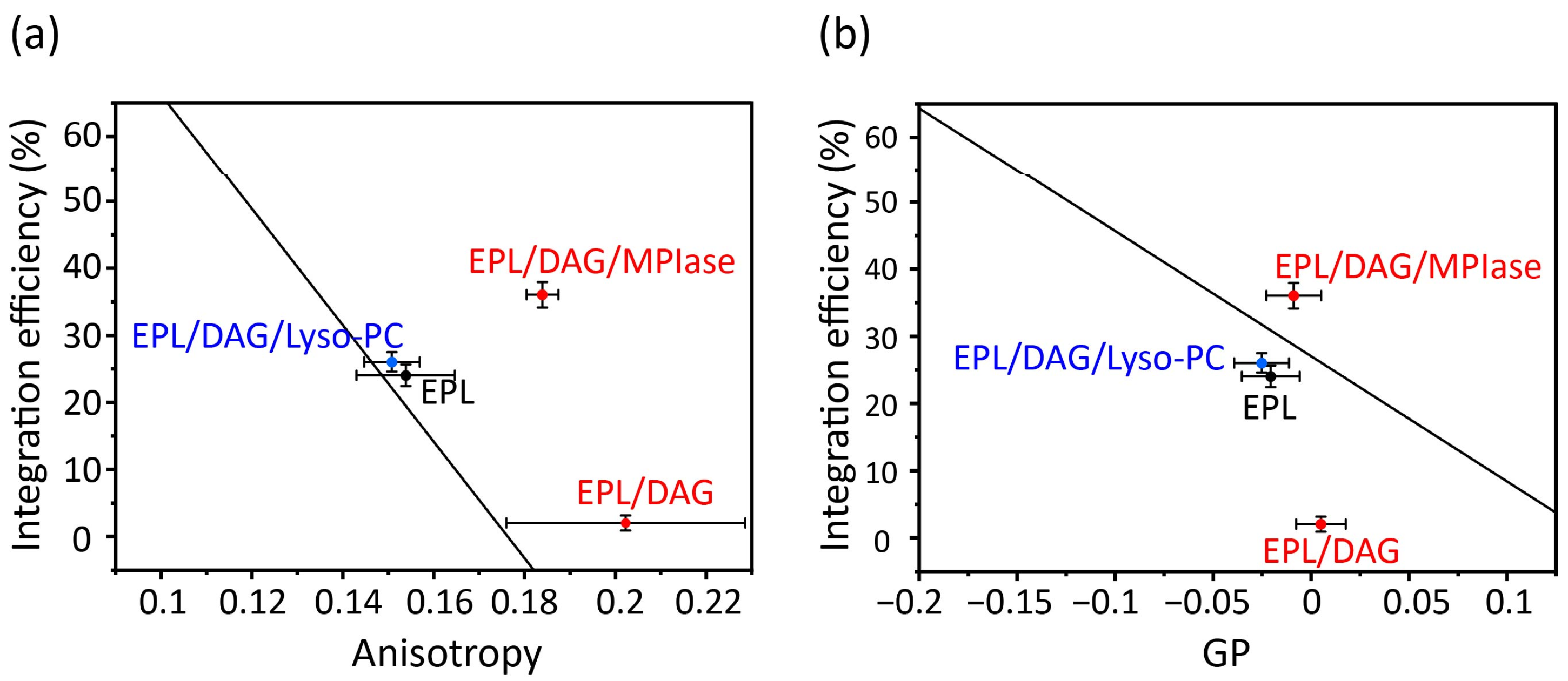 Membranes 14 00048 g007