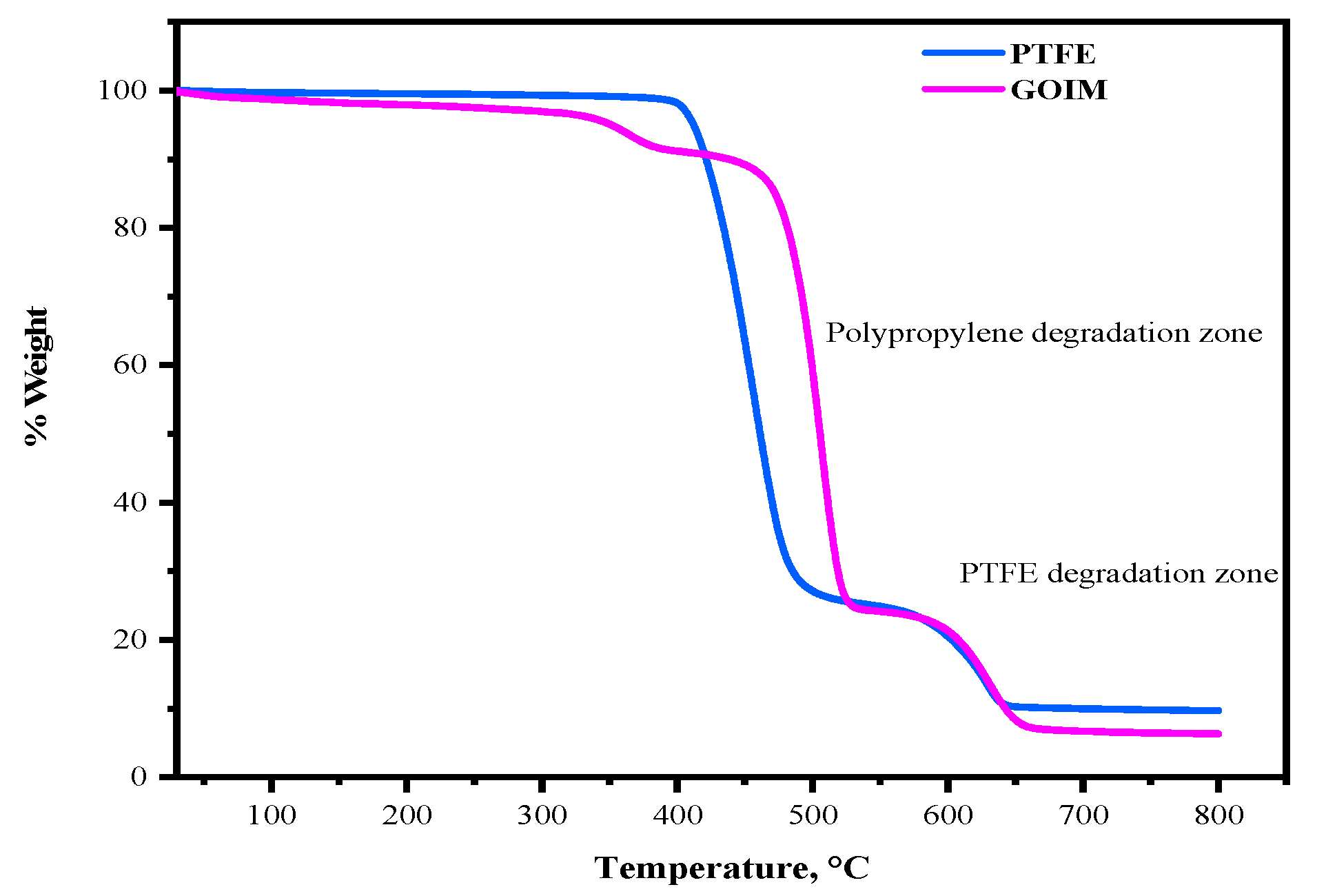 Membranes 14 00049 g003