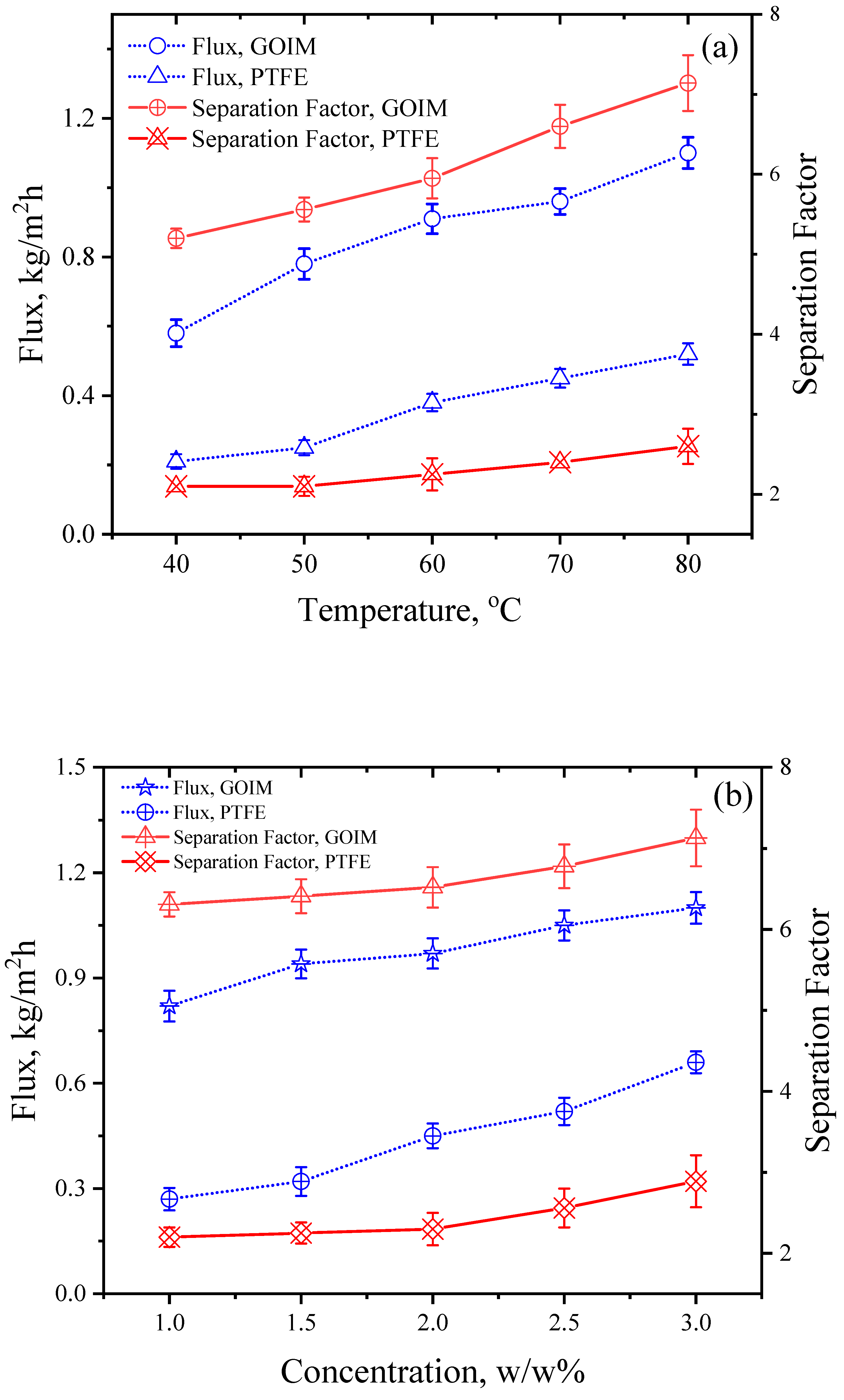 Membranes 14 00049 g006a