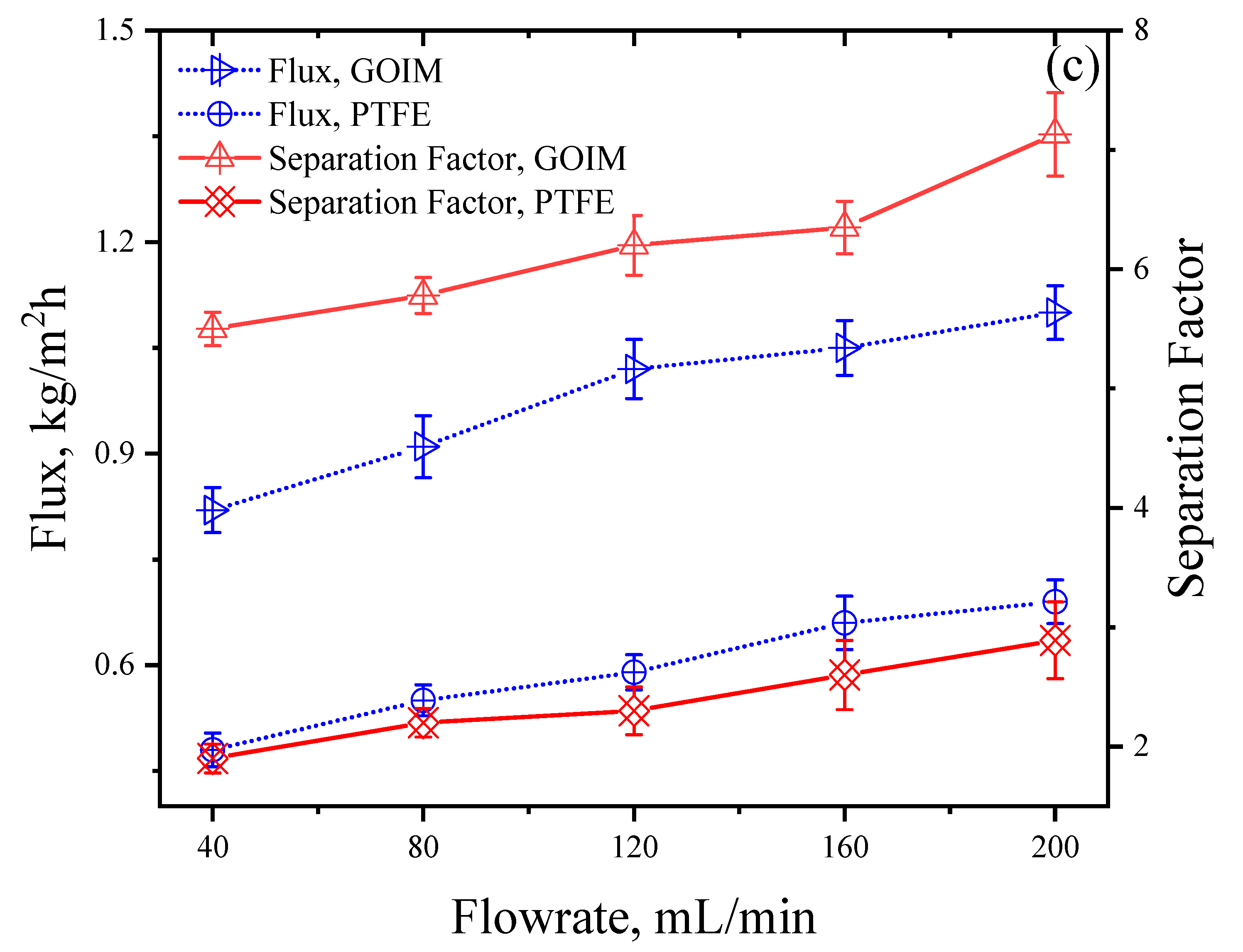 Membranes 14 00049 g006b