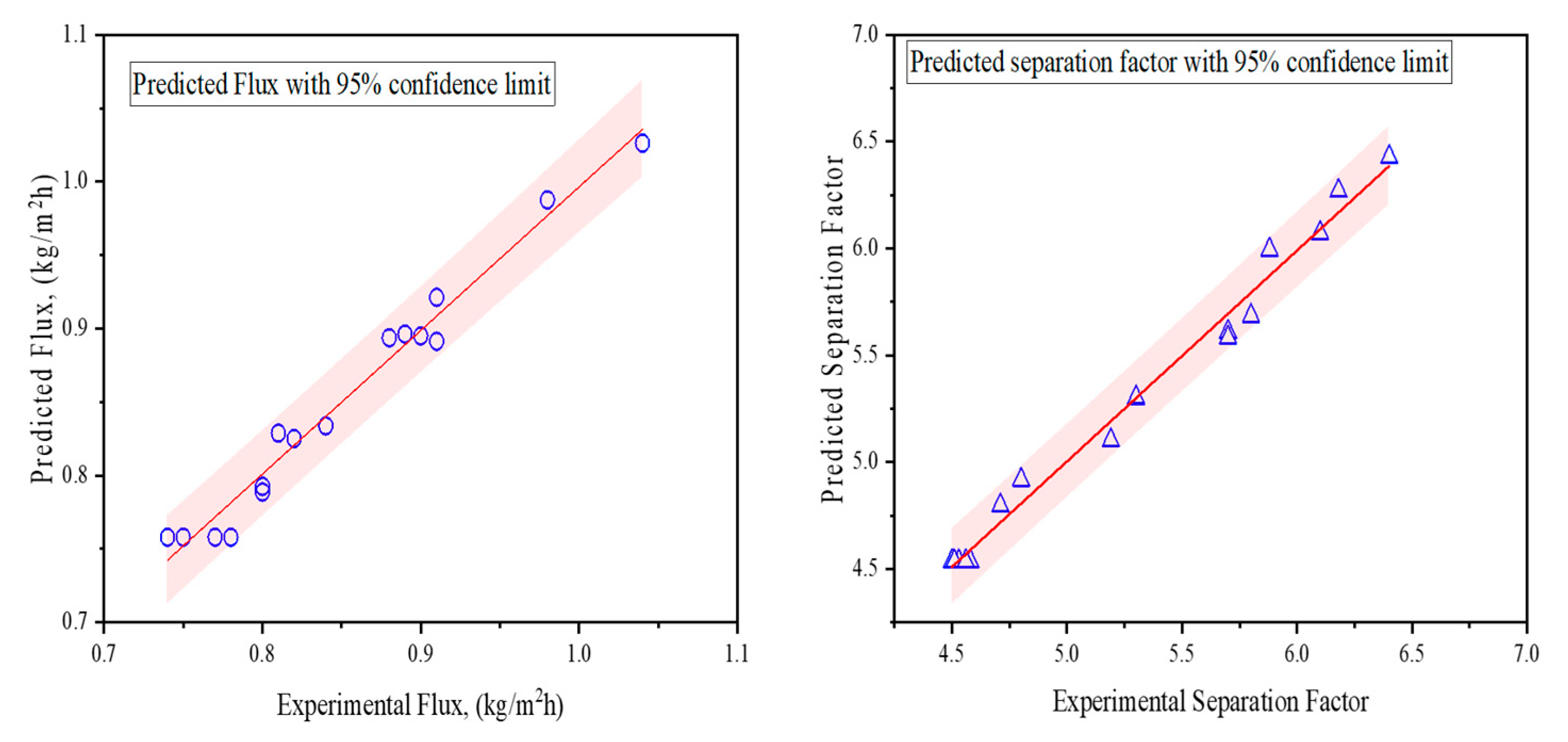 Membranes 14 00049 g007