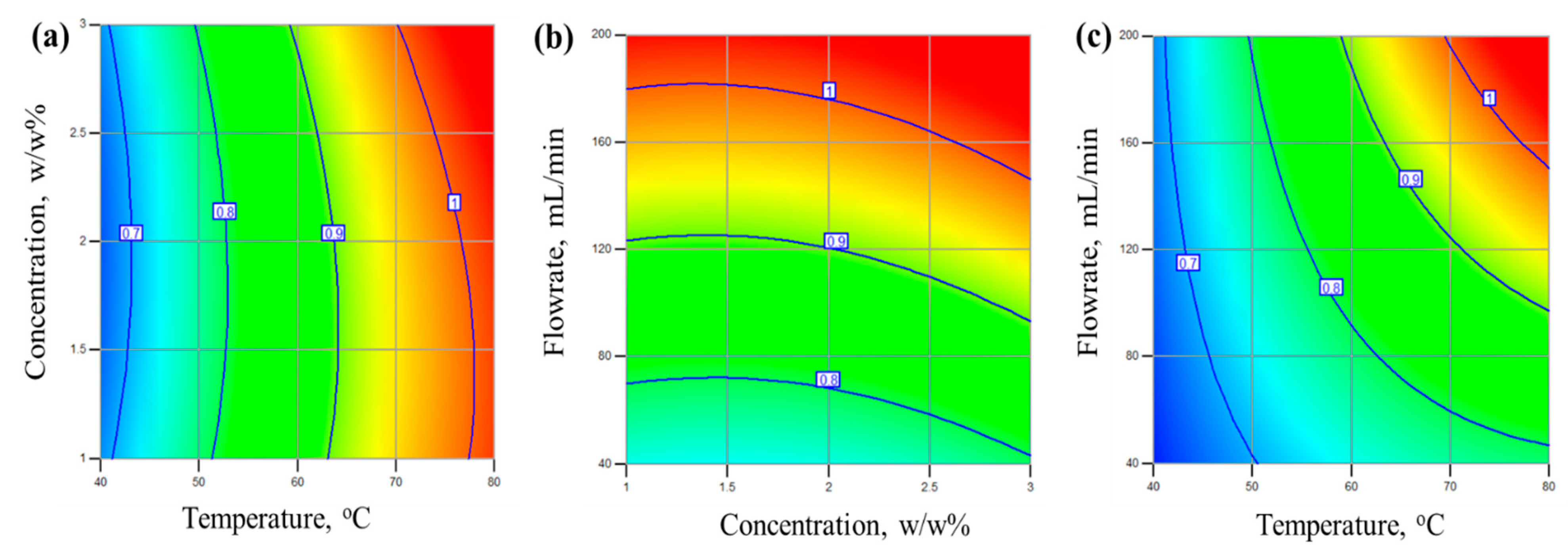 Membranes 14 00049 g009