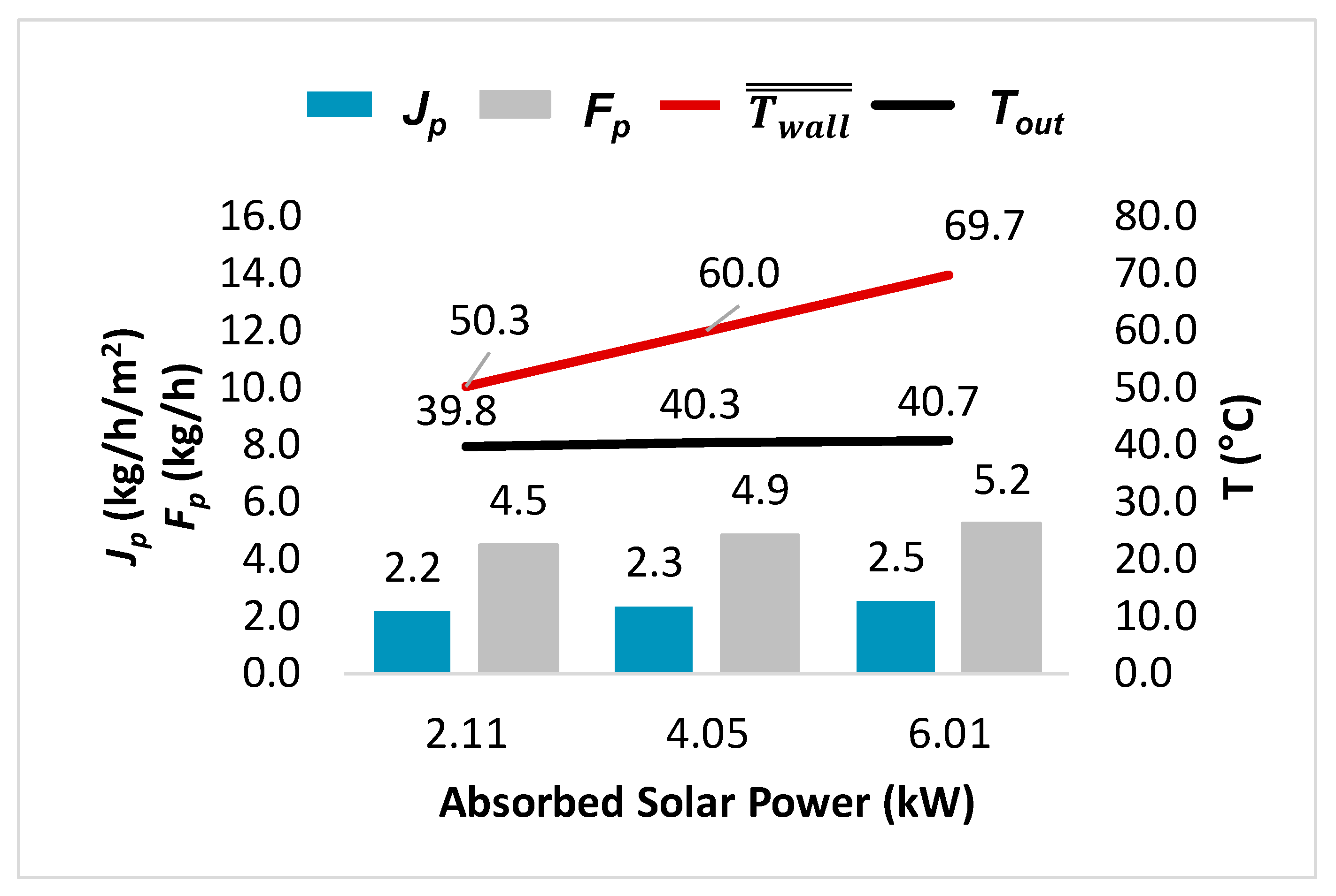 Membranes 14 00050 g009