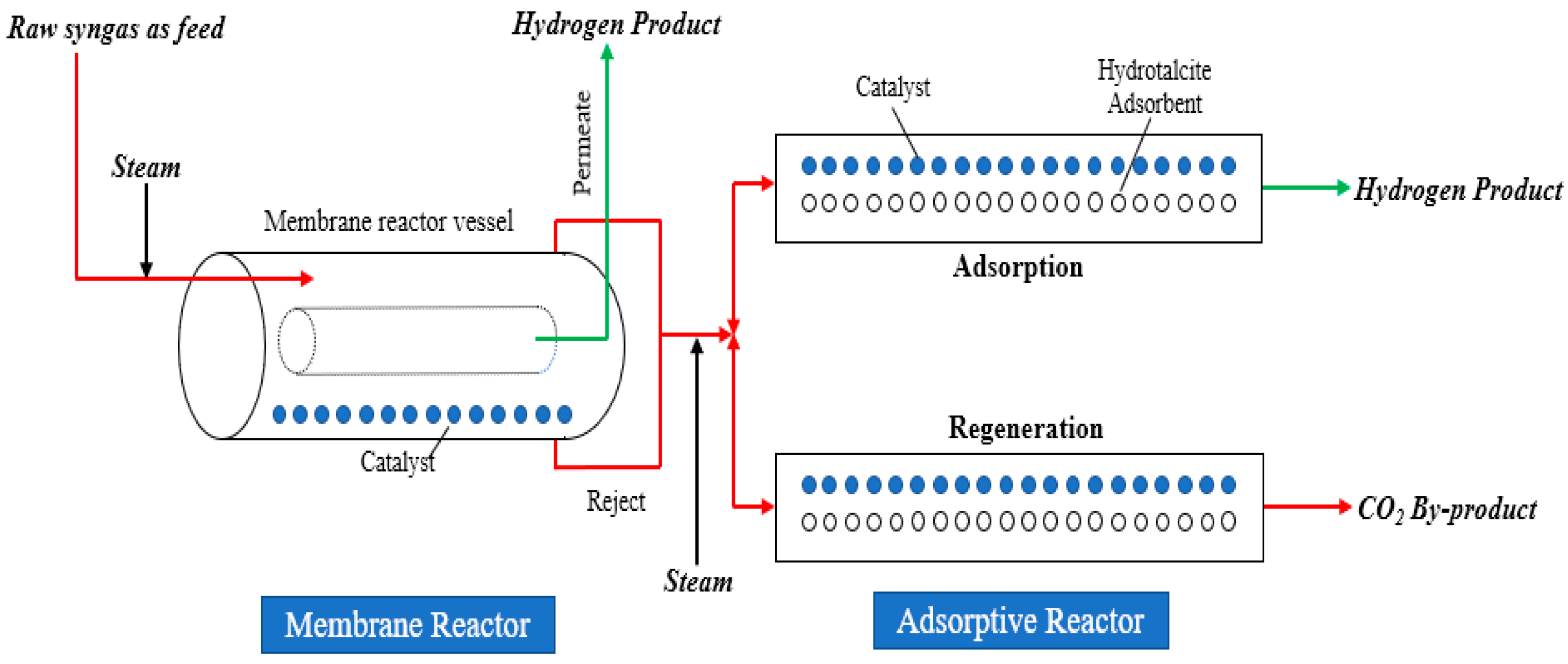 Membranes 14 00051 g001 Membranes 14 00051 g001