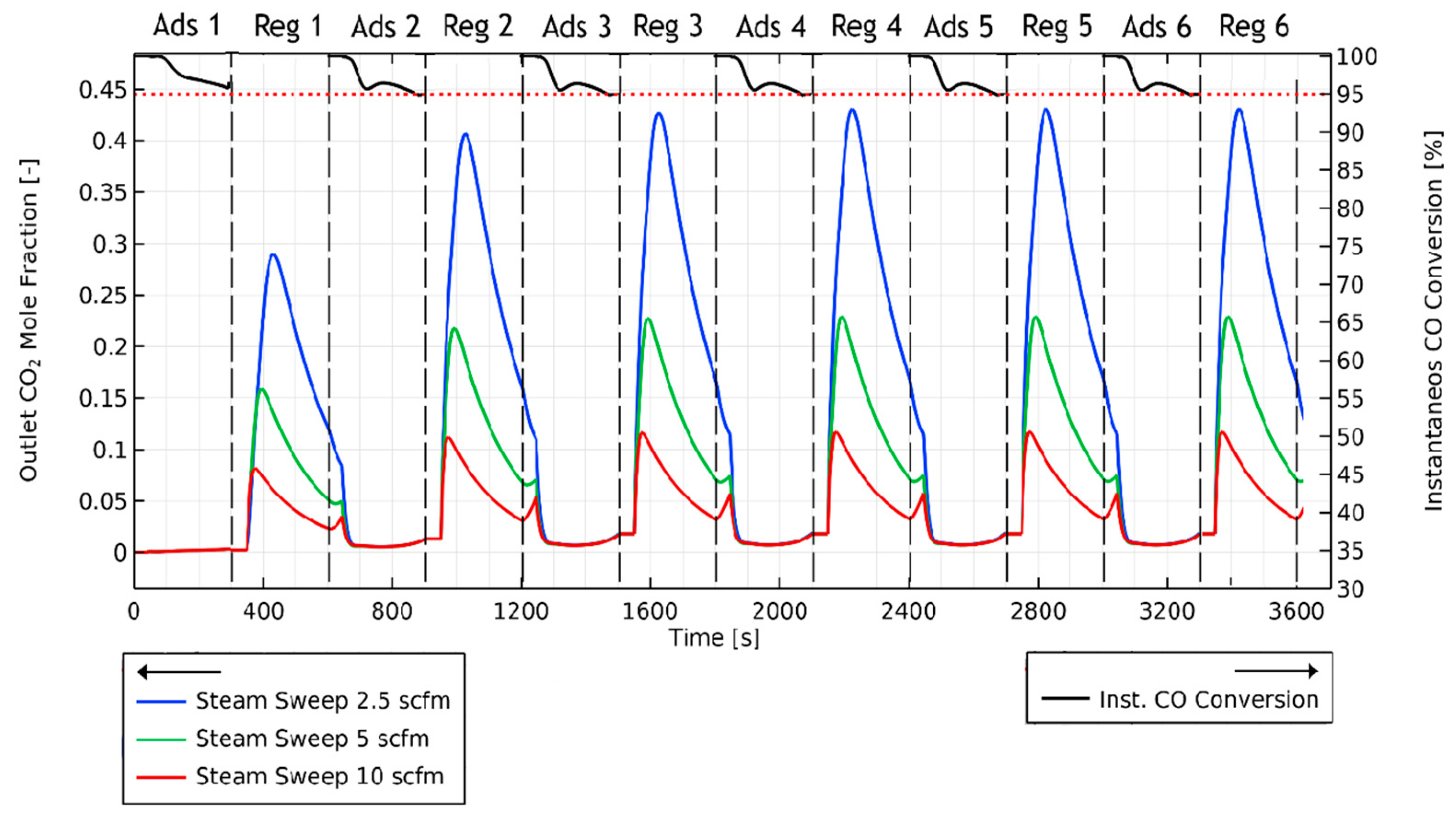 Membranes 14 00051 g003 Membranes 14 00051 g003