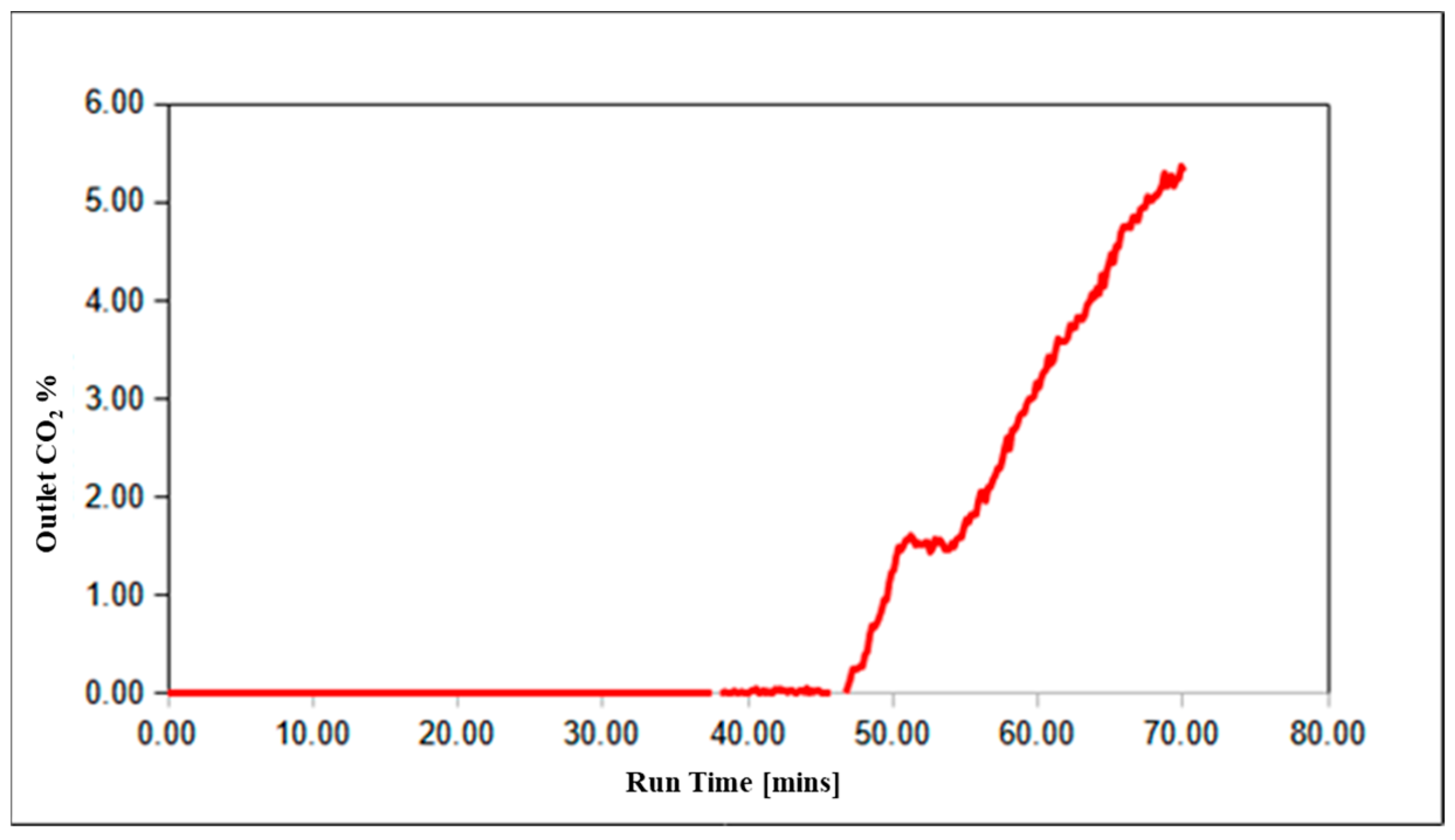 Membranes 14 00051 g008 Membranes 14 00051 g008