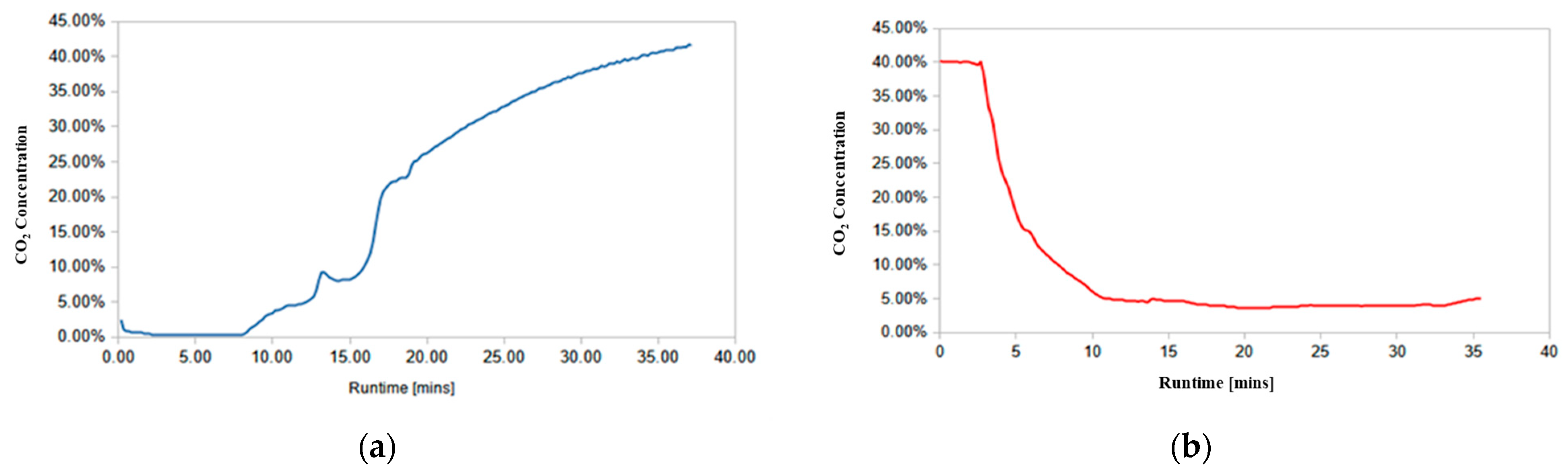 Membranes 14 00051 g009 Membranes 14 00051 g009