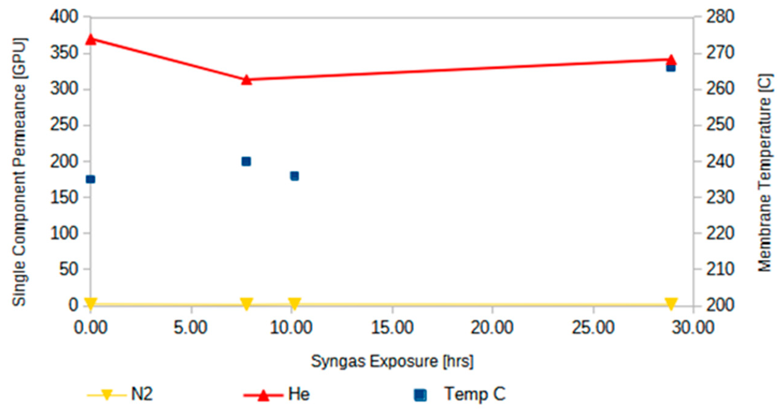 Membranes 14 00051 g011 Membranes 14 00051 g011