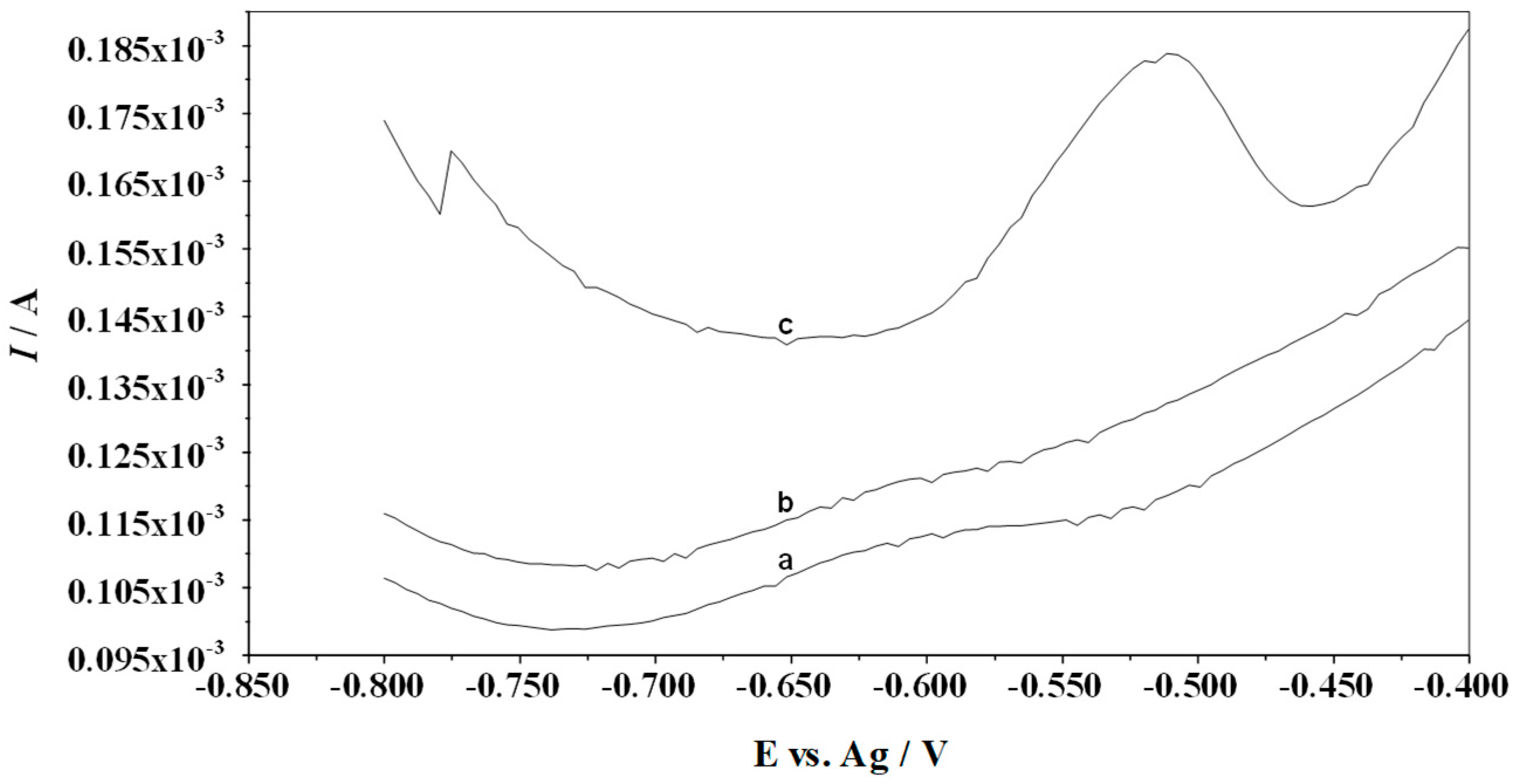 Membranes 14 00053 g002
