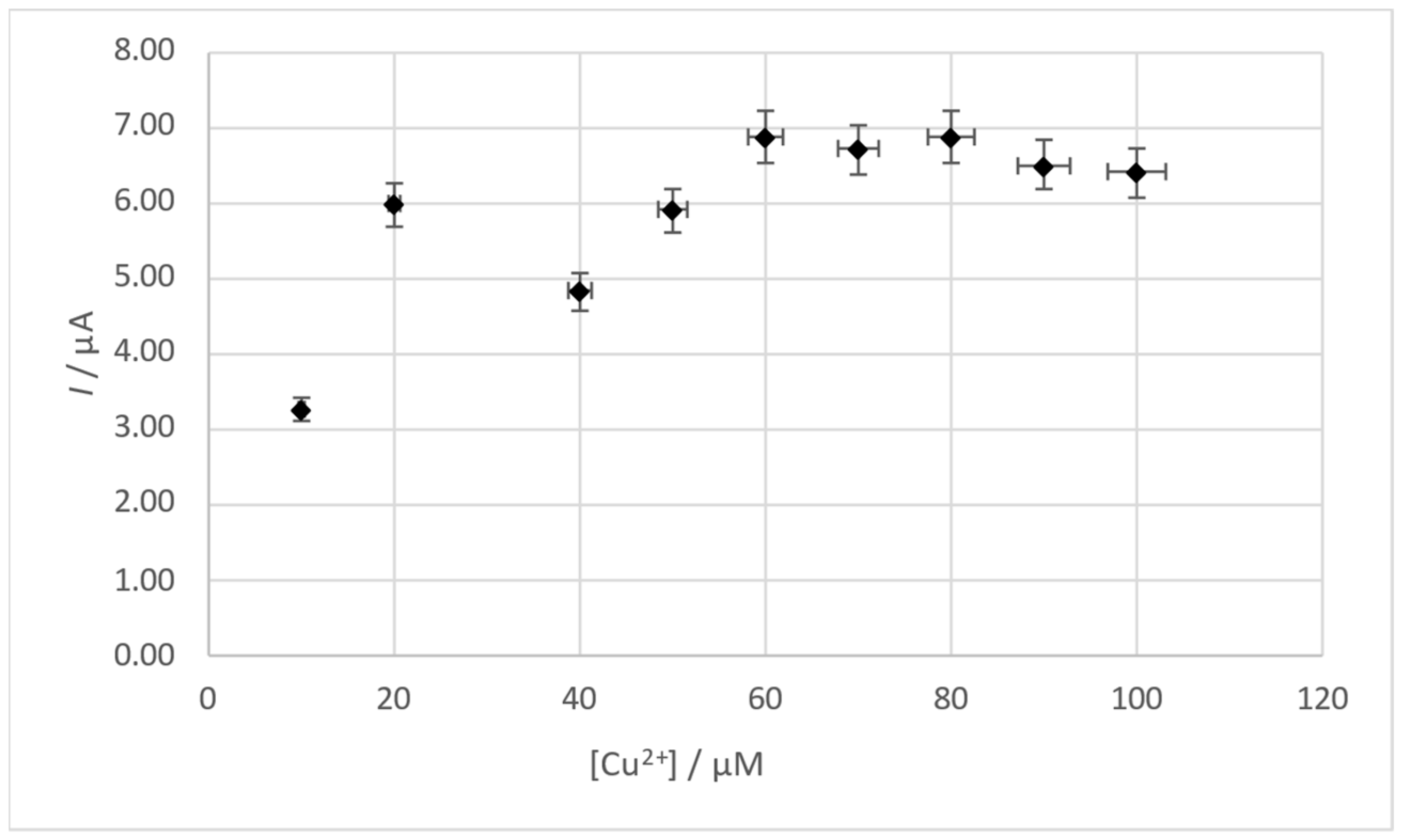 Membranes 14 00053 g005