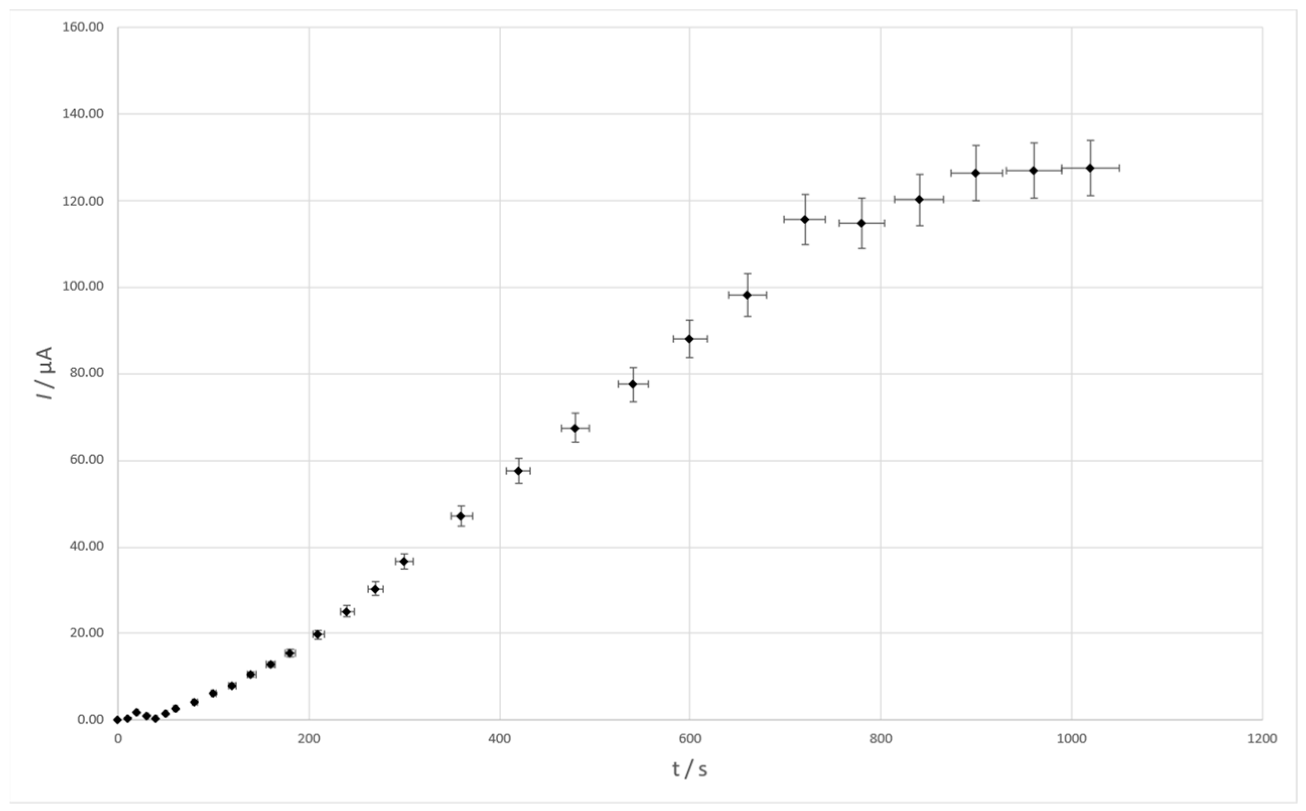Membranes 14 00053 g007