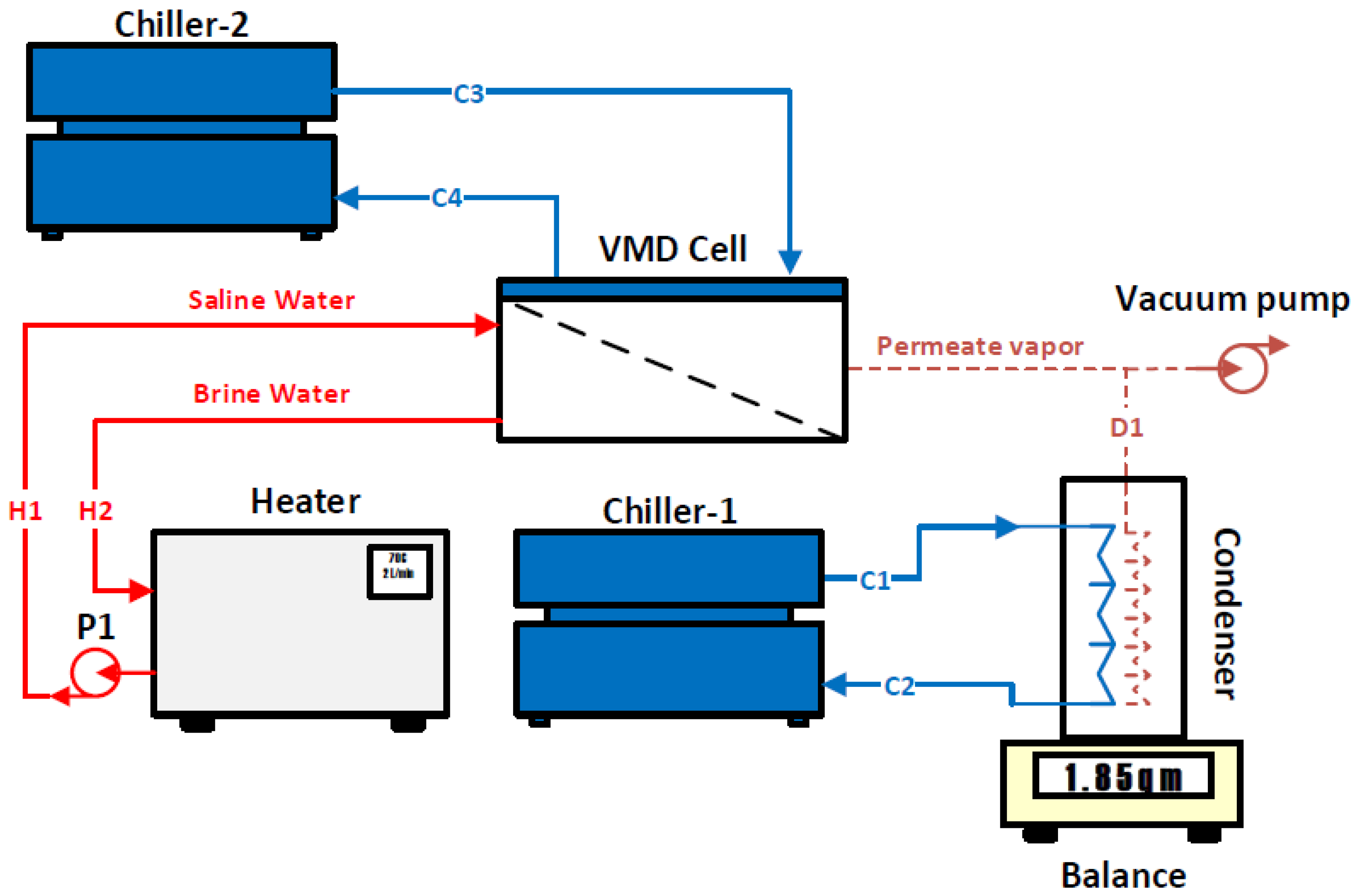 Membranes Free FullText Experimental Investigation on the Energy and Exergy Efficiency of