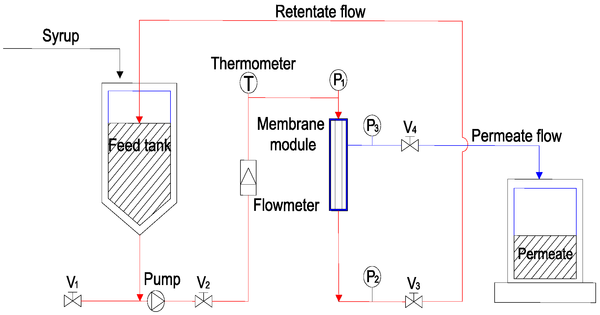 Membranes 14 00057 g001