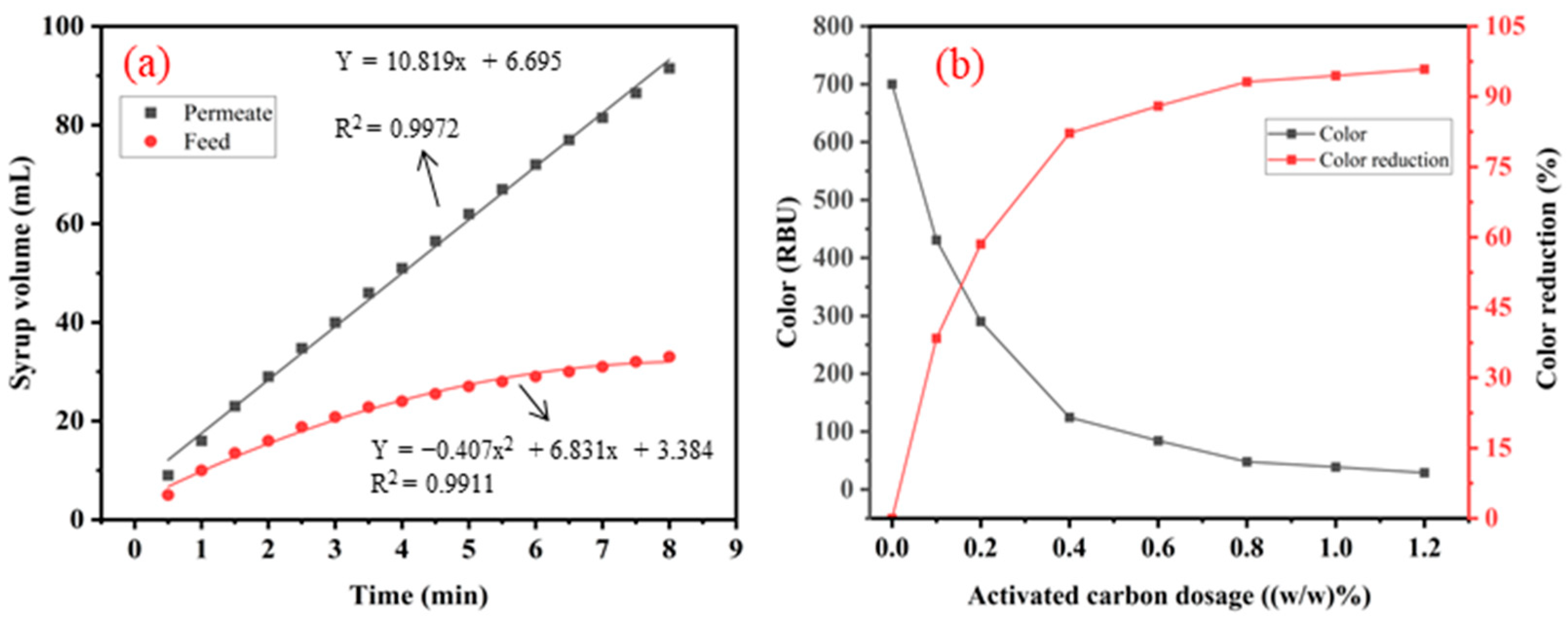 Membranes 14 00057 g003