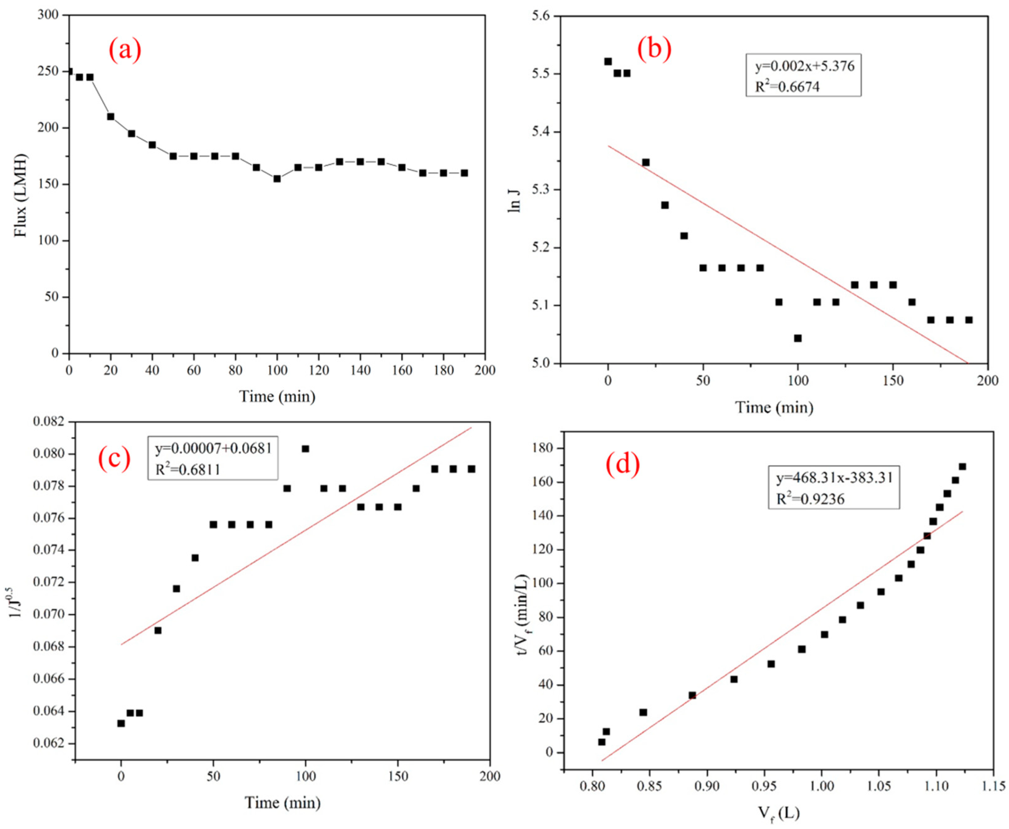 Membranes 14 00057 g004