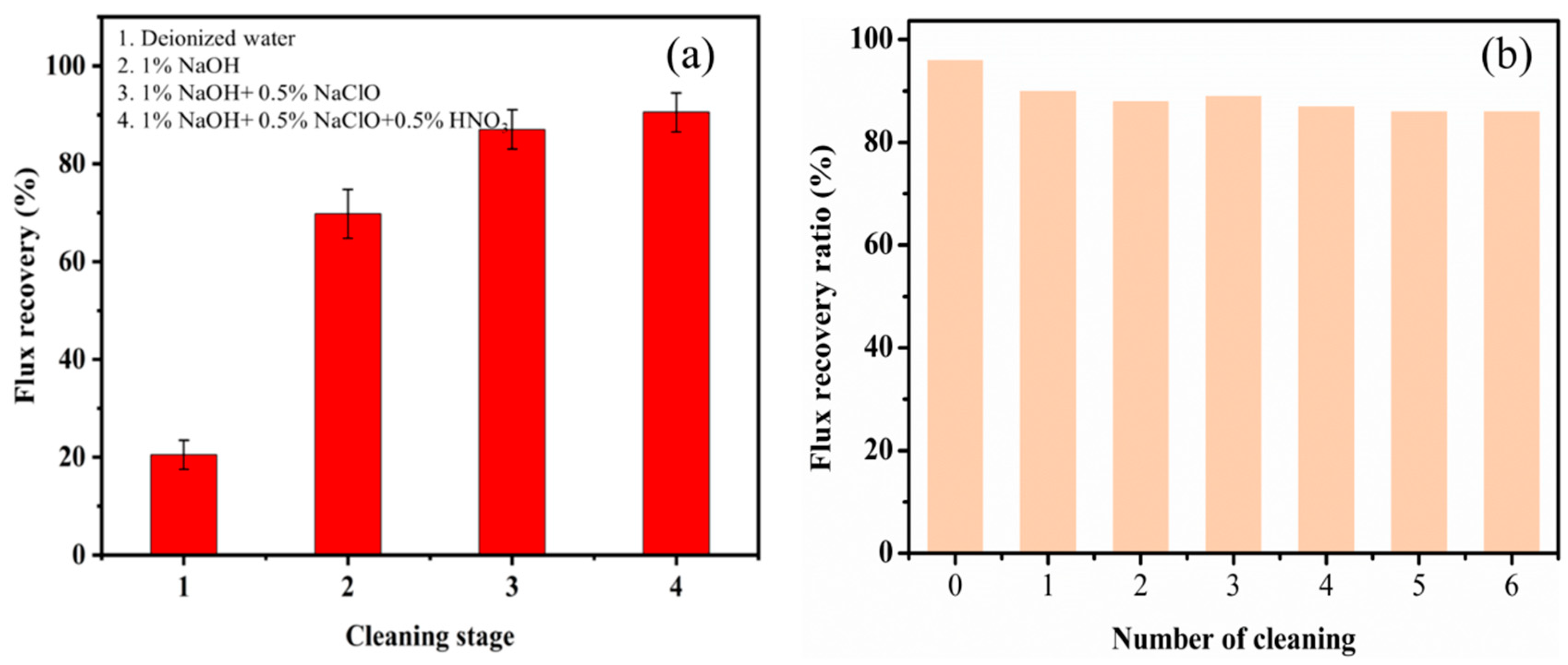 Membranes 14 00057 g008