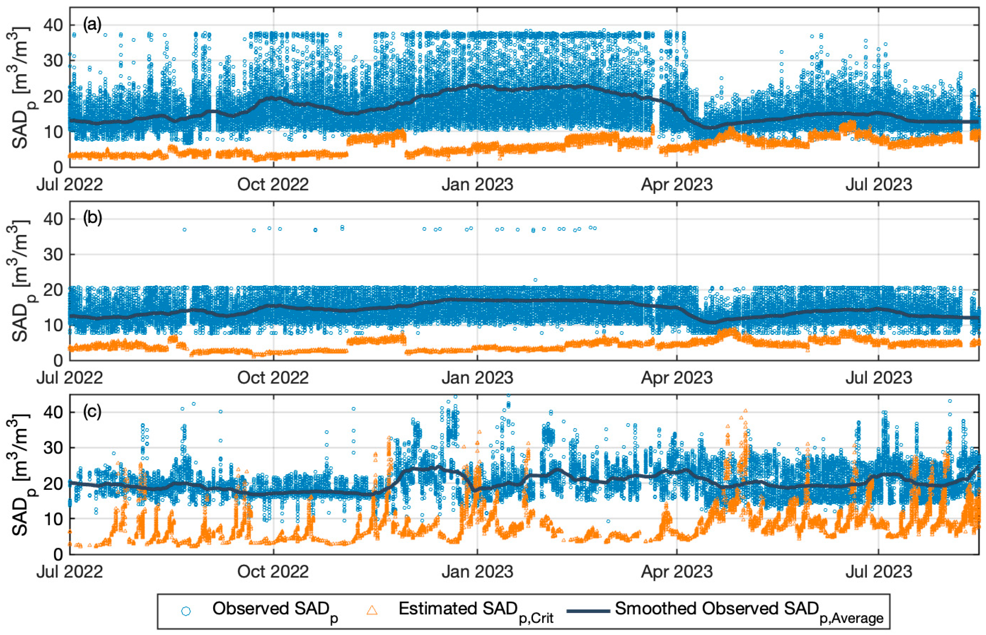 Membranes 14 00058 g005