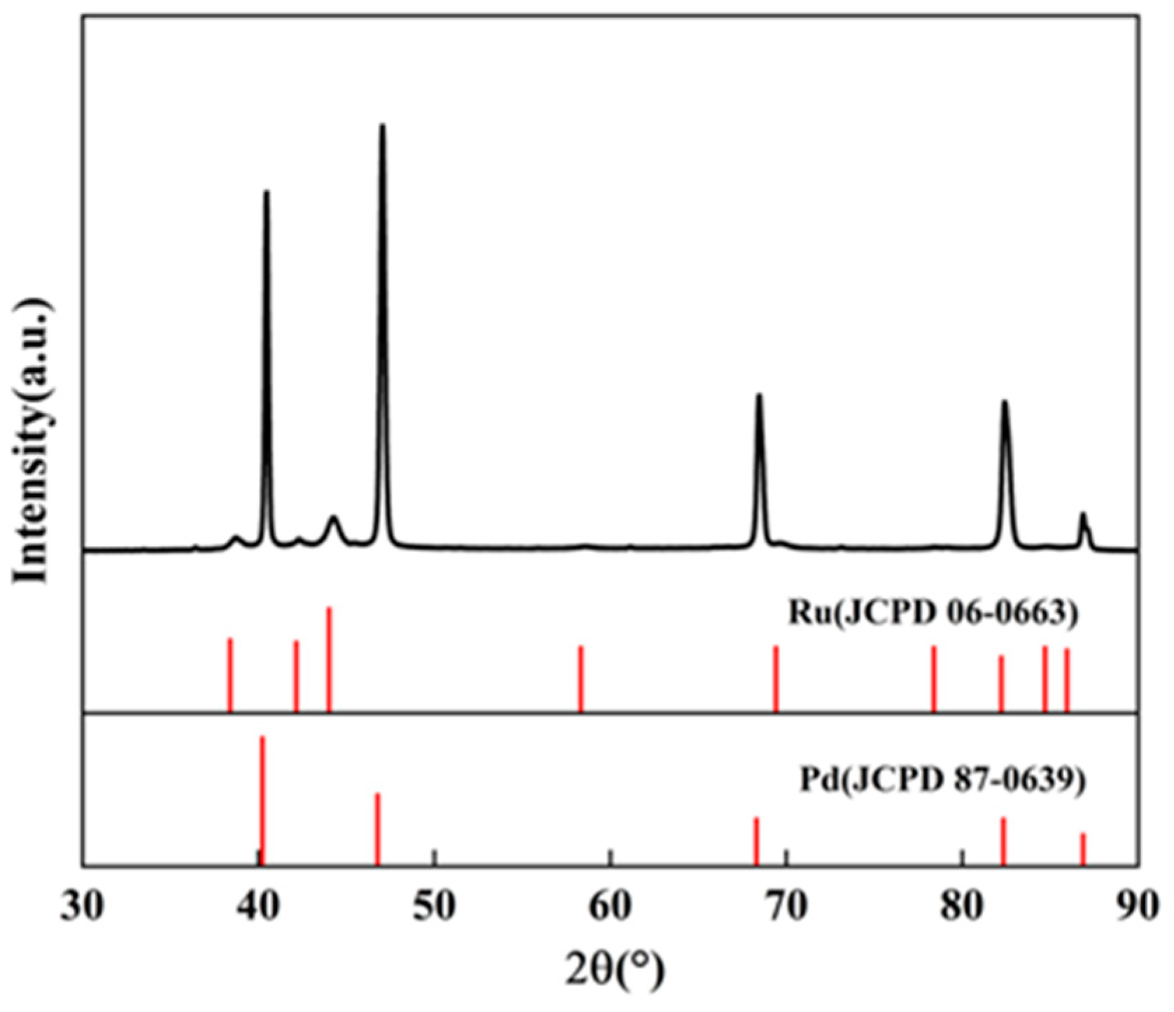 Membranes 14 00059 g003