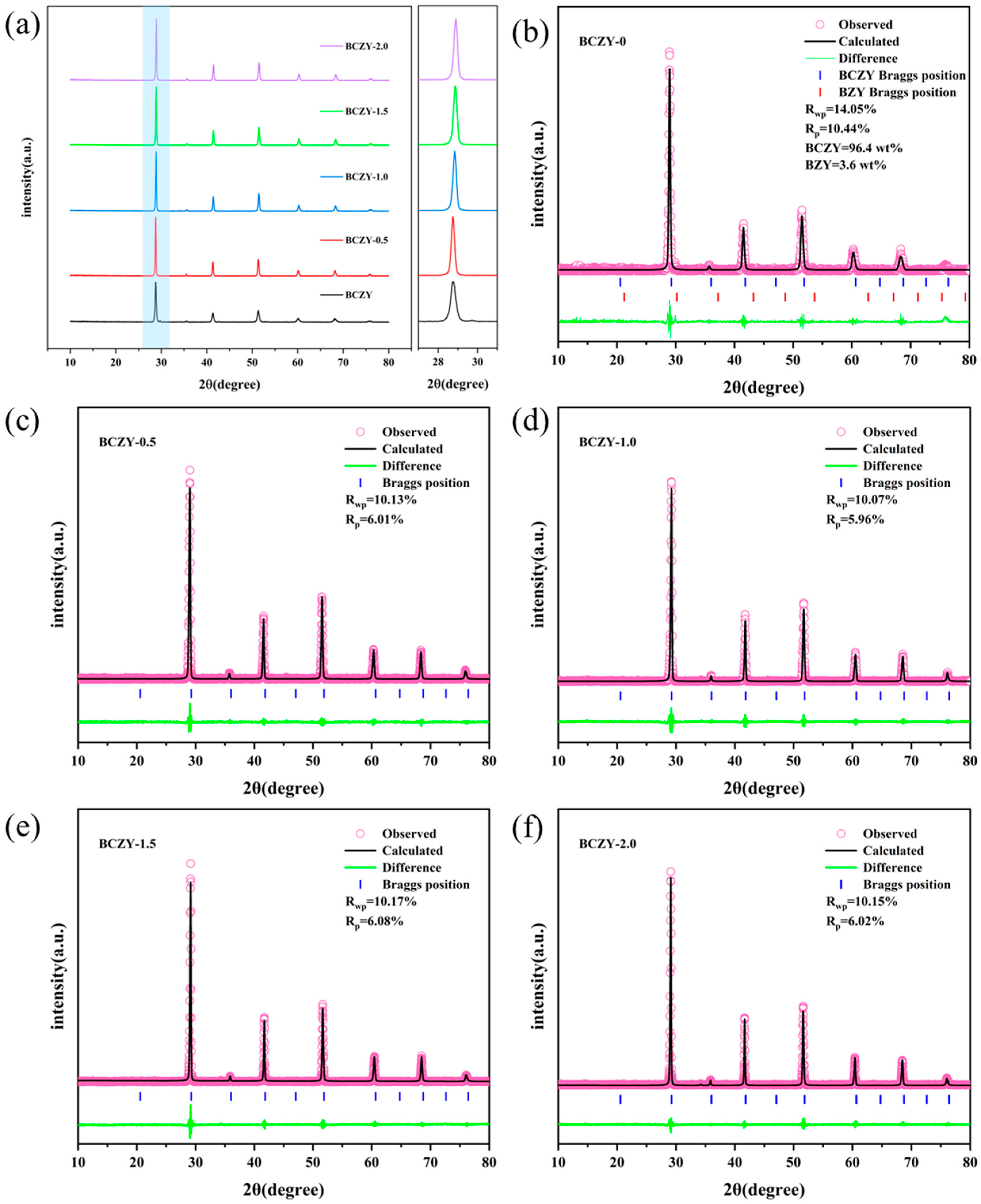 Membranes 14 00061 g002