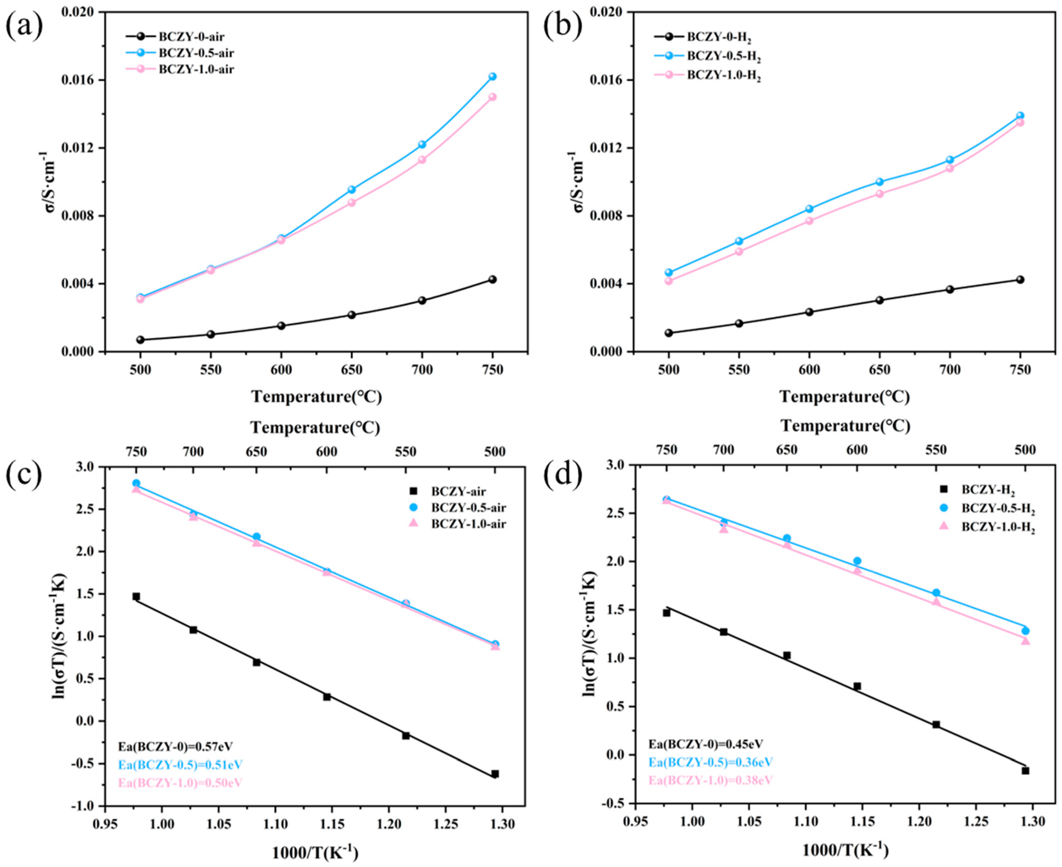 Membranes 14 00061 g005