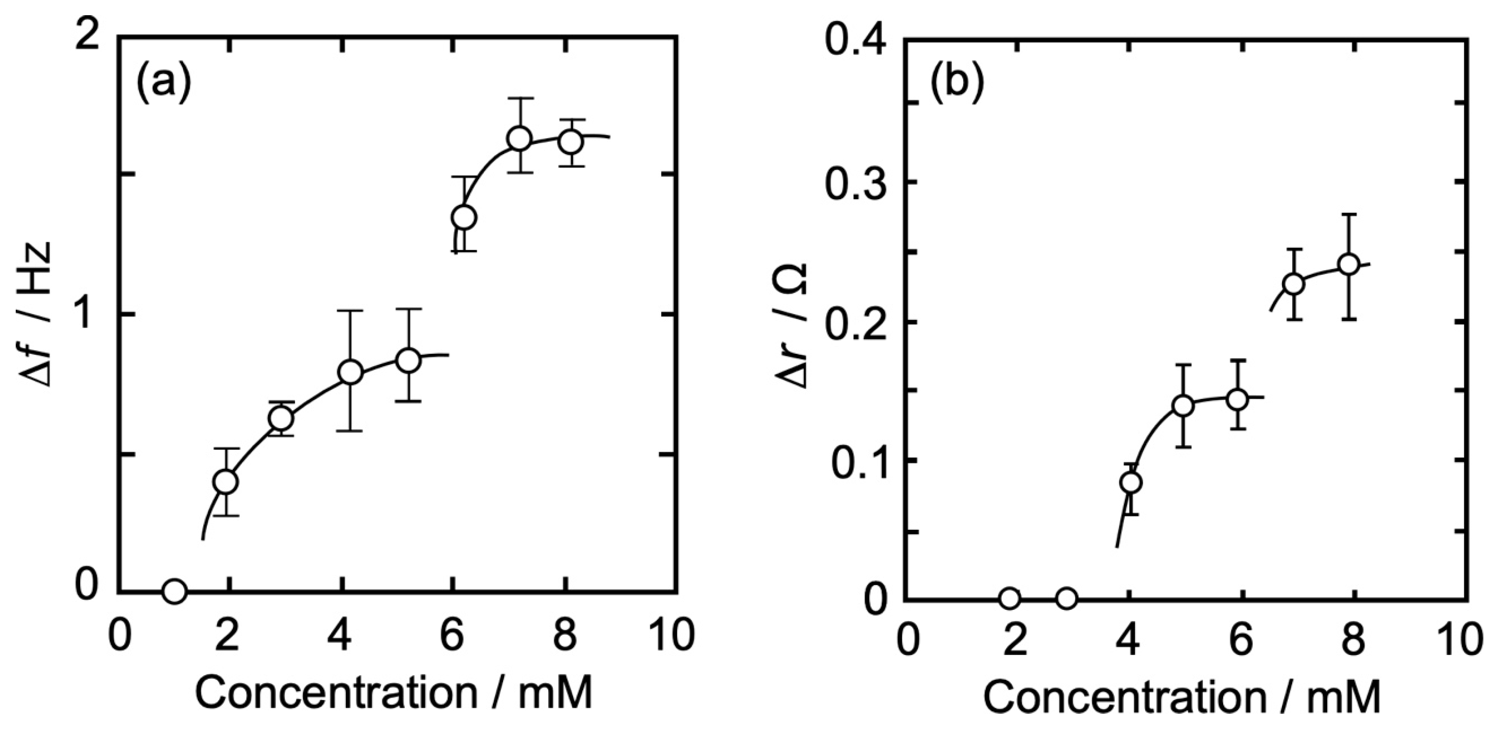 Membranes 14 00062 g004