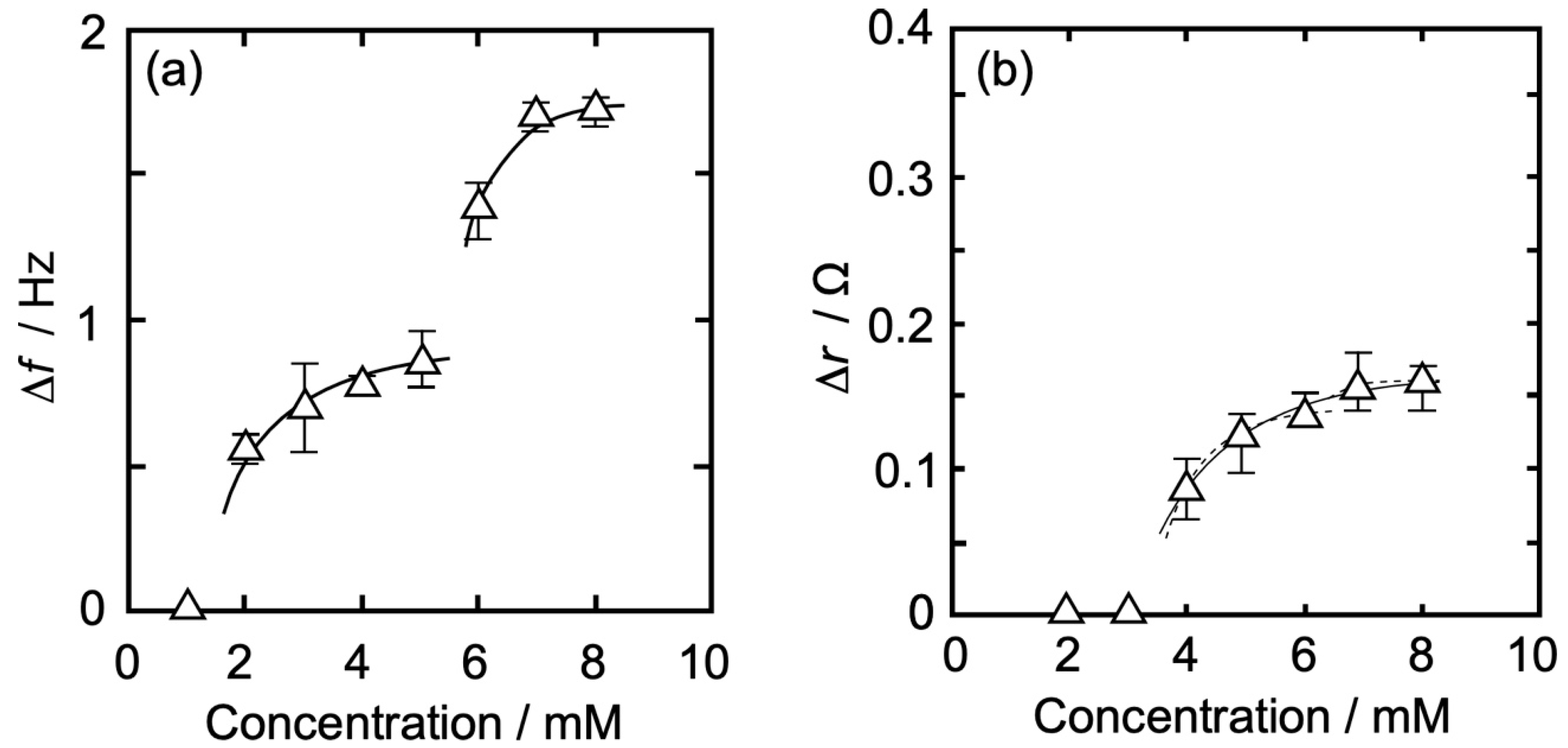 Membranes 14 00062 g006