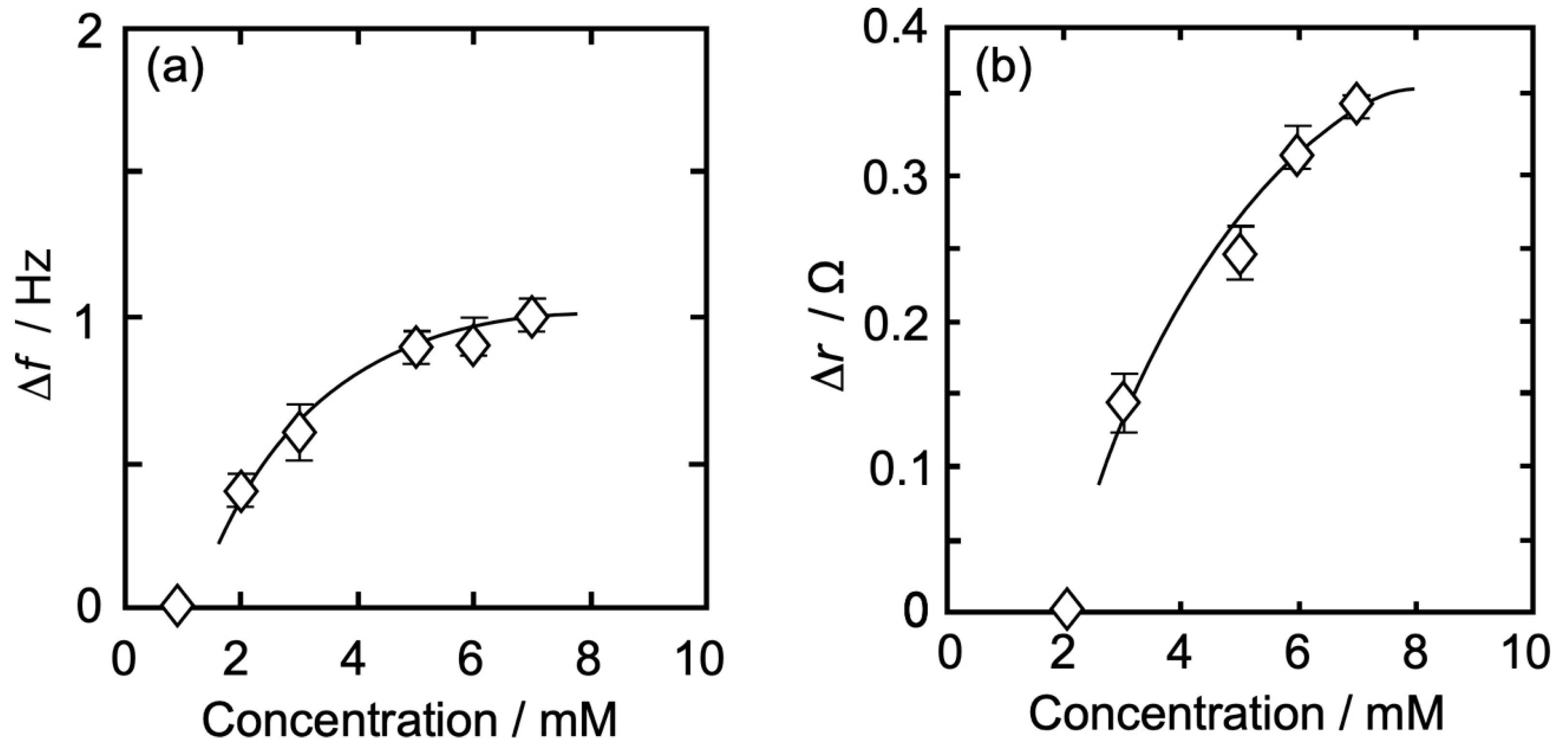 Membranes 14 00062 g007