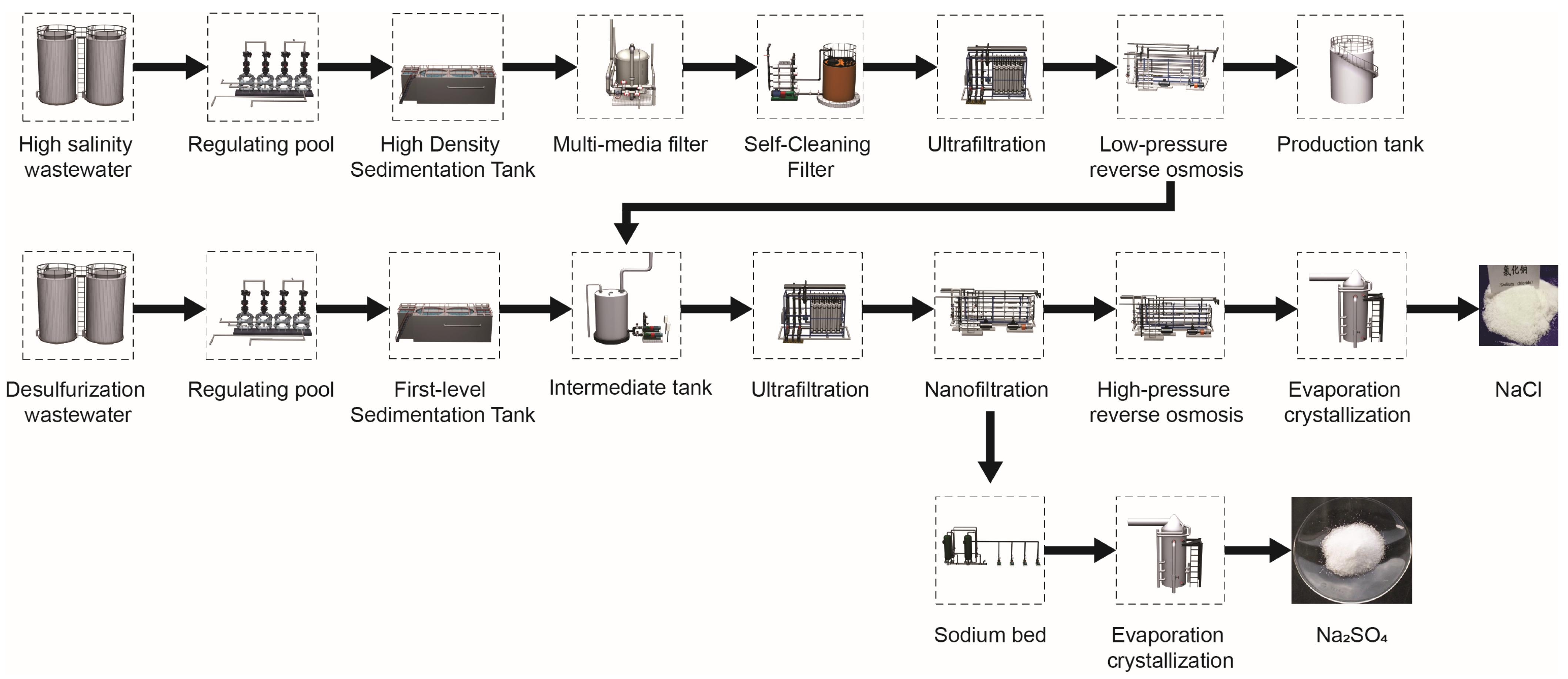 Membranes 14 00065 g001