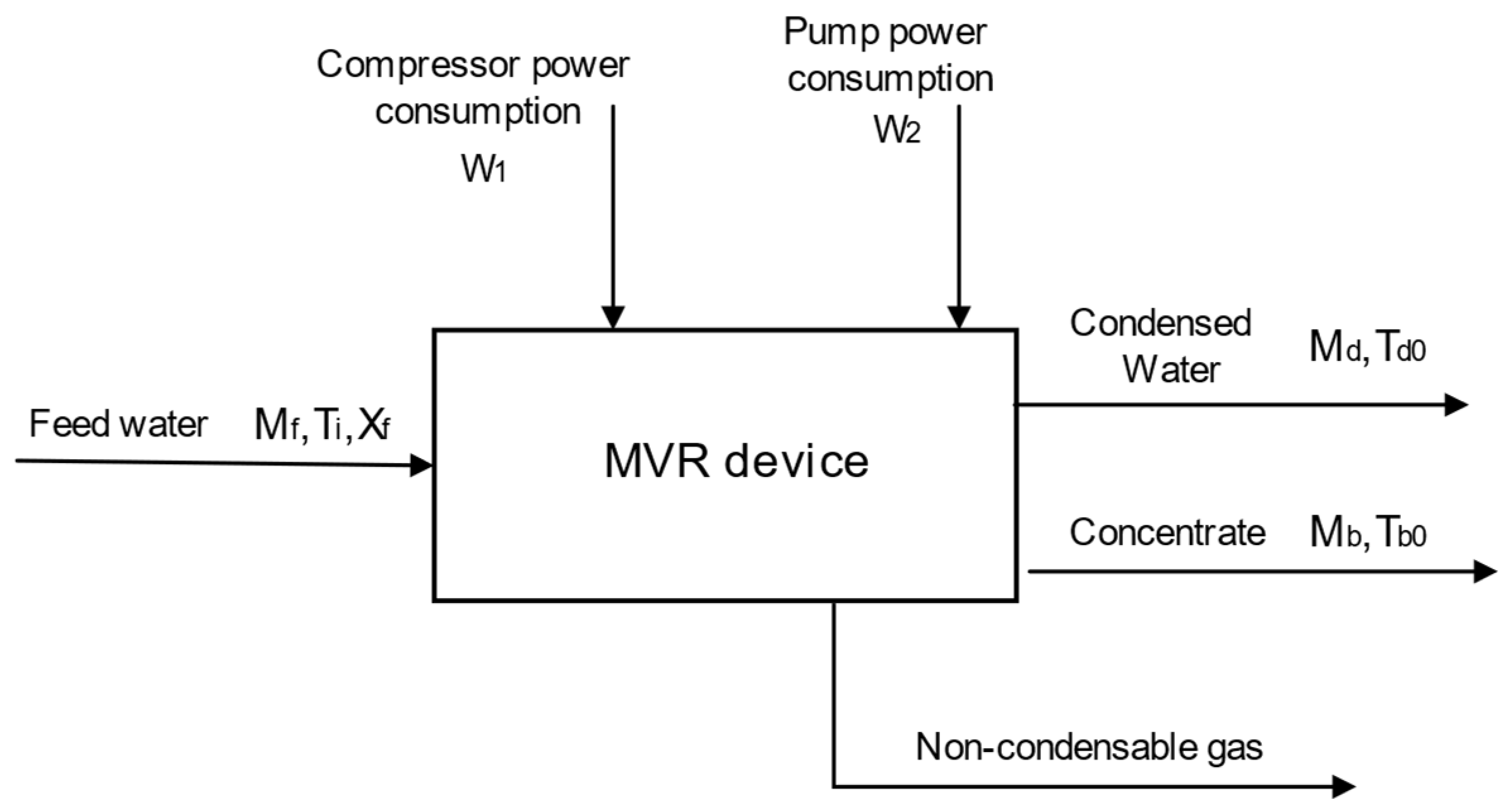 Membranes 14 00065 g004