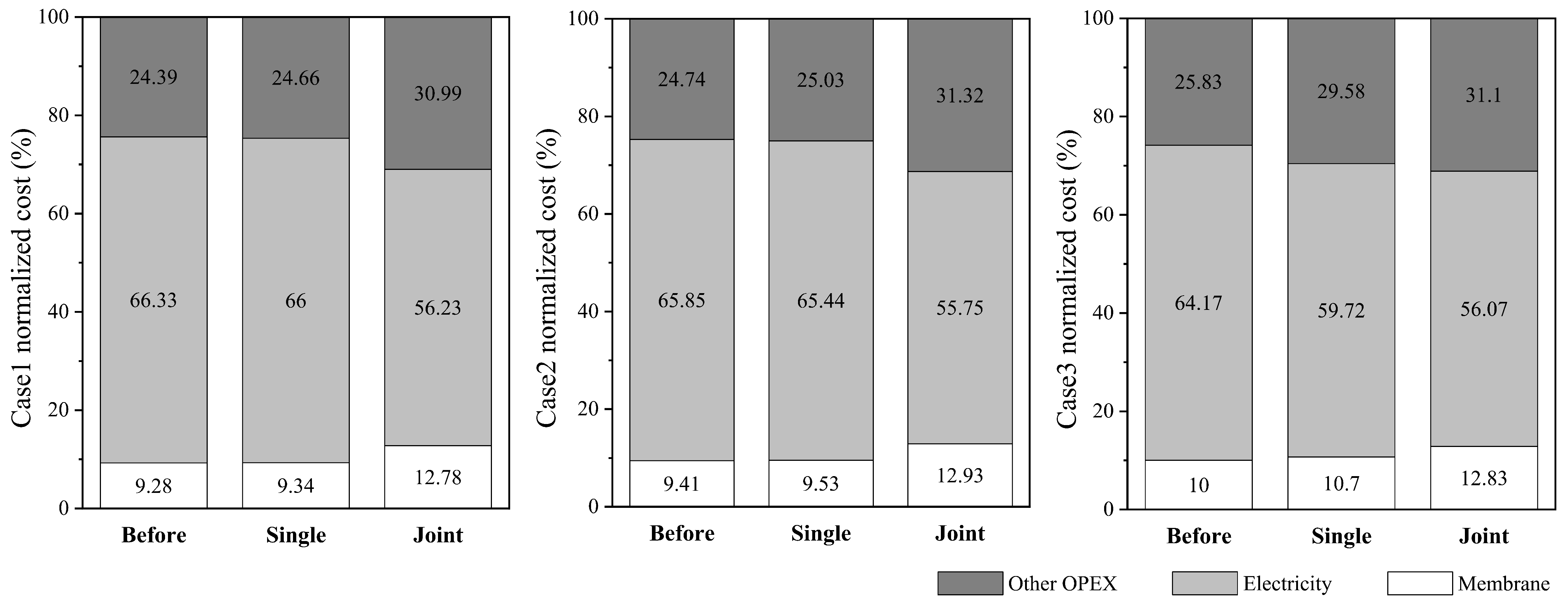 Membranes 14 00065 g006