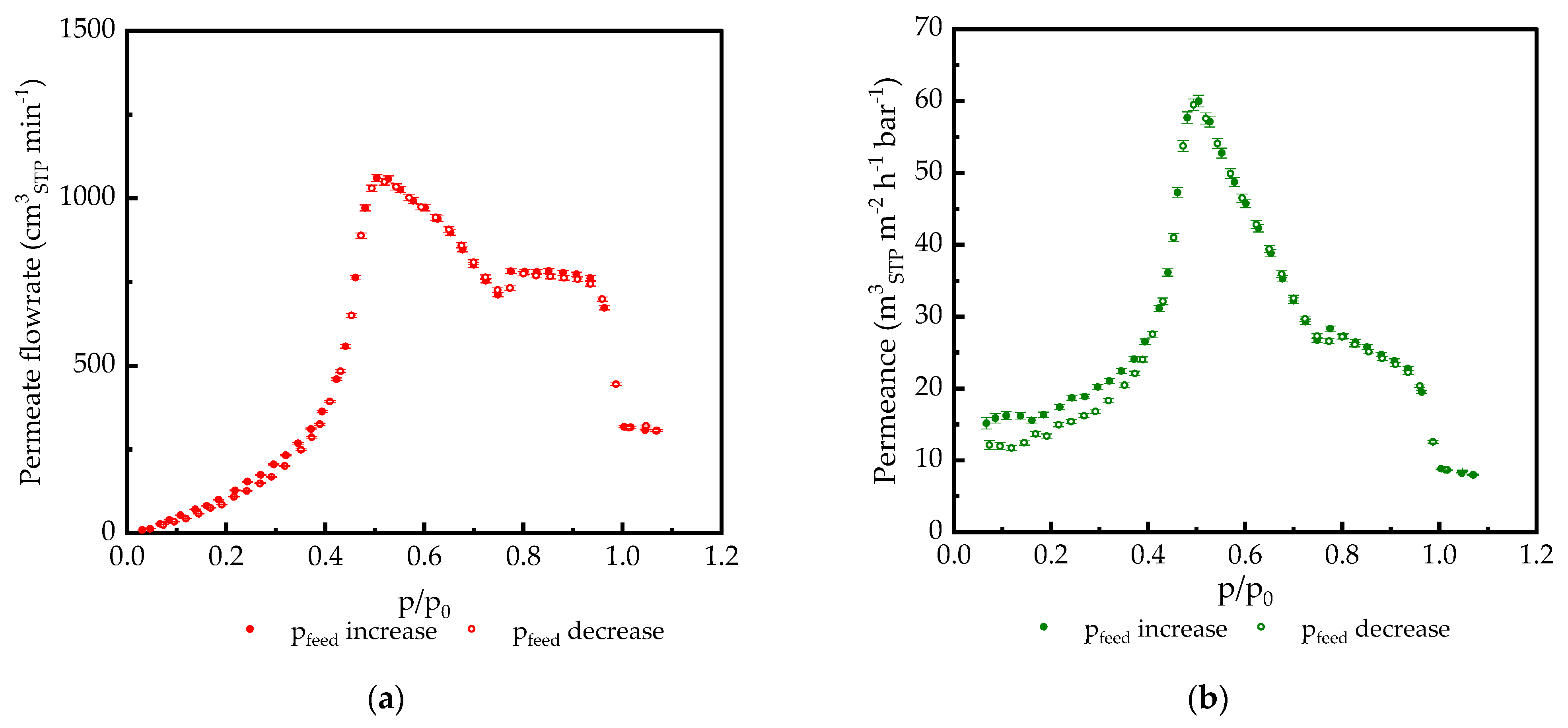Membranes 14 00066 g006