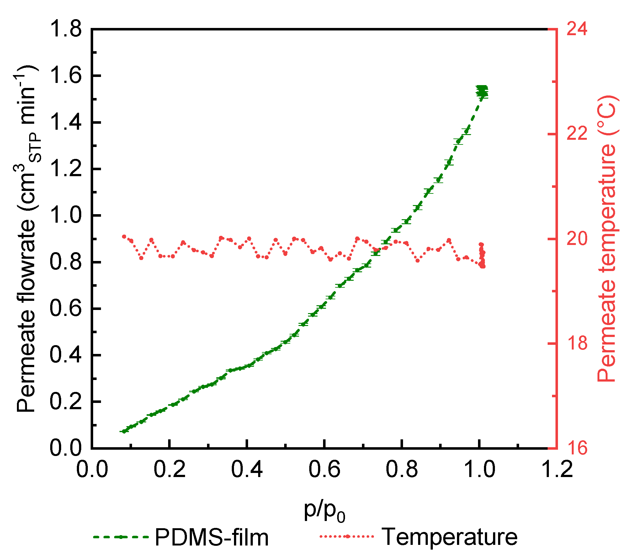 Membranes 14 00066 g009
