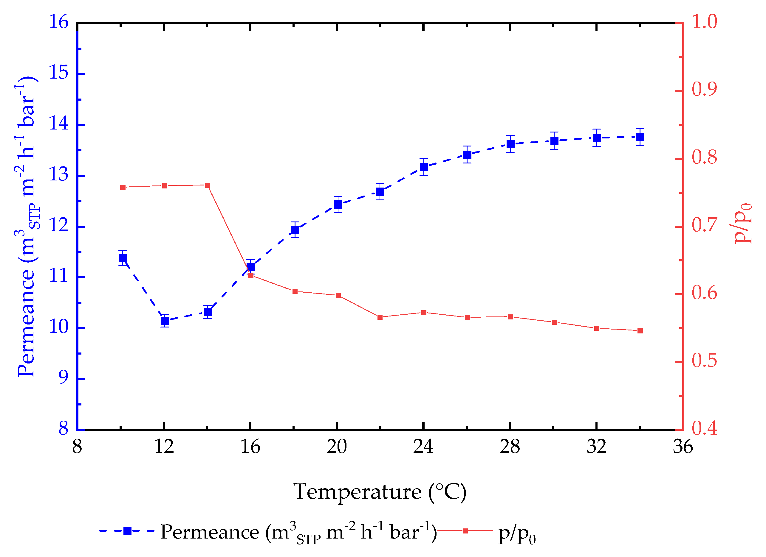 Membranes 14 00066 g010